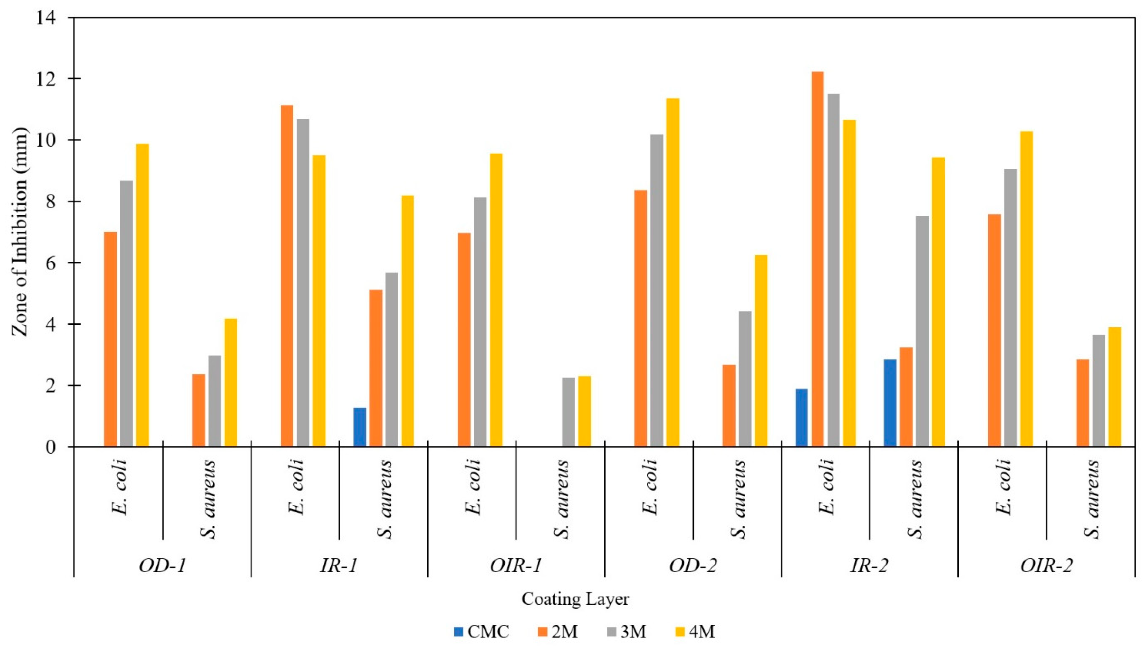 Polymers 14 01217 g009
