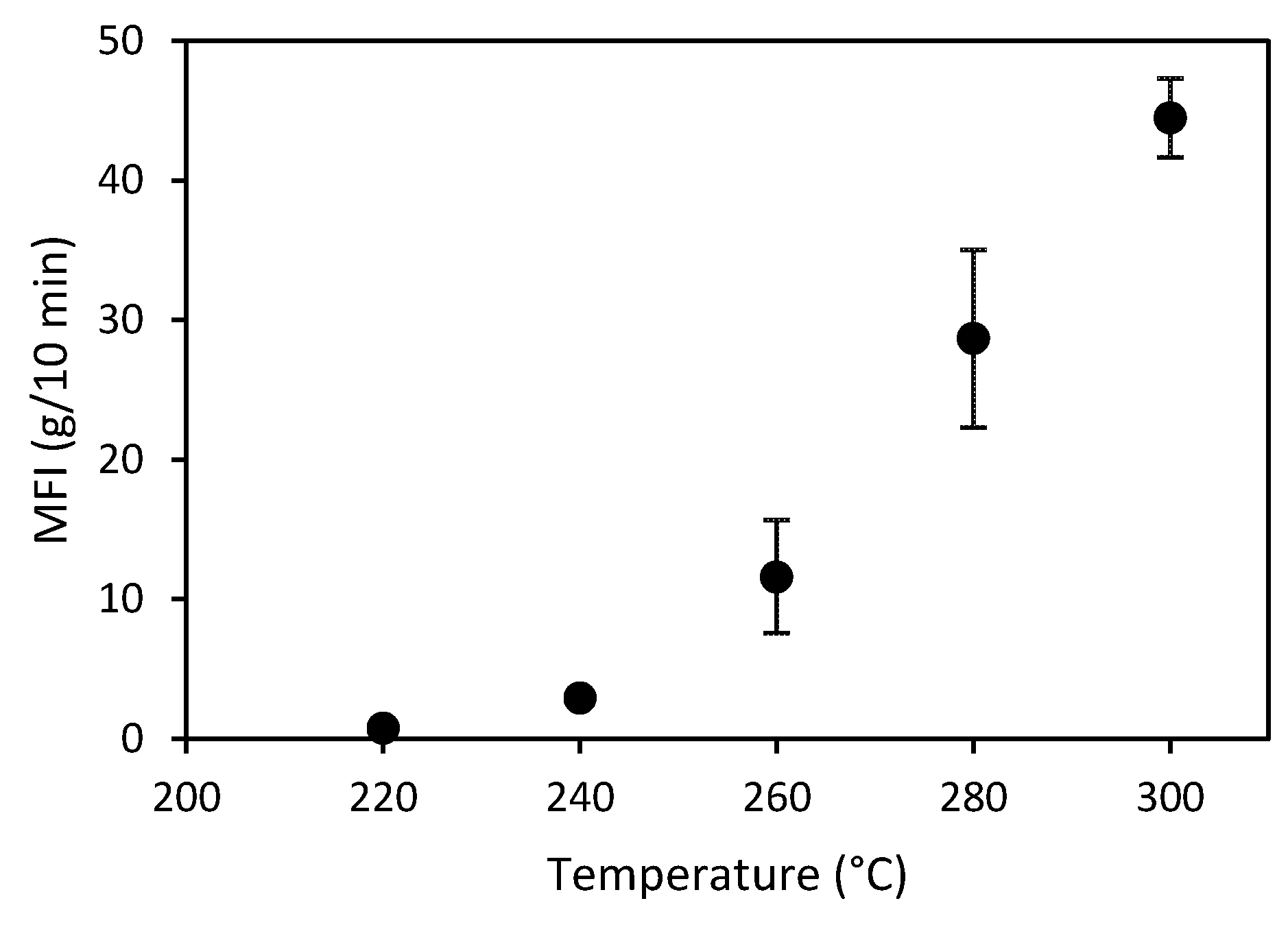 Polymers 14 01220 g002