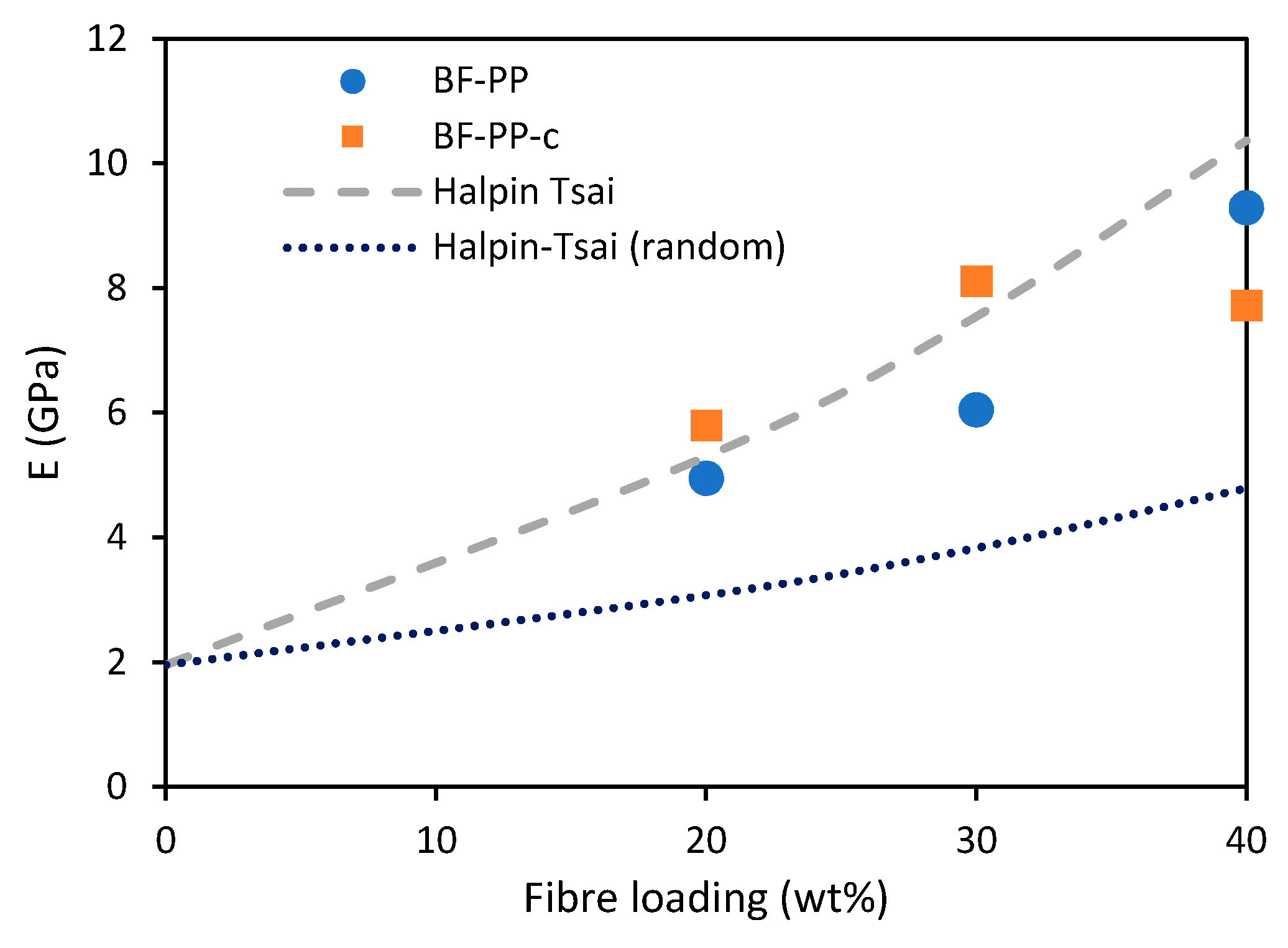 Polymers 14 01220 g010