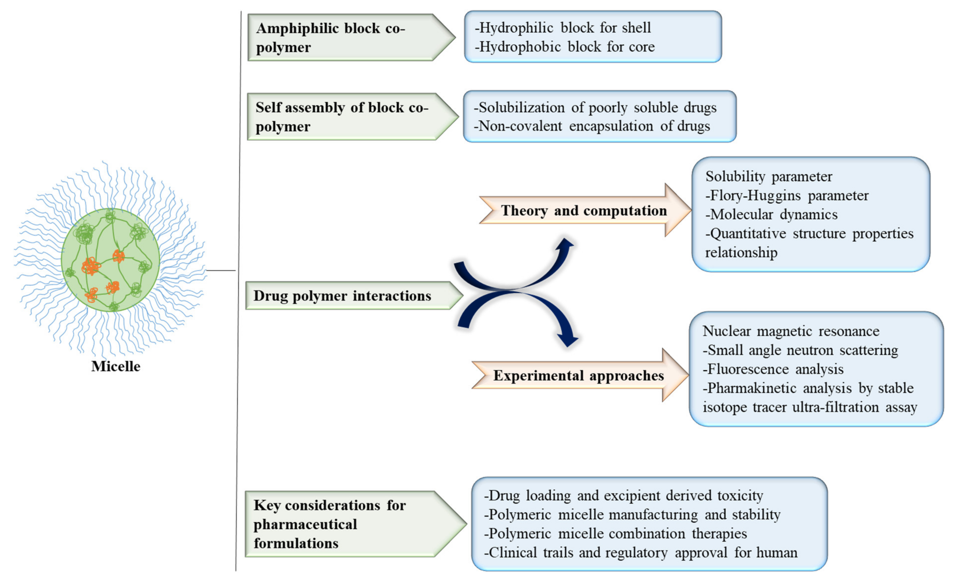 Polymers 14 01221 g002