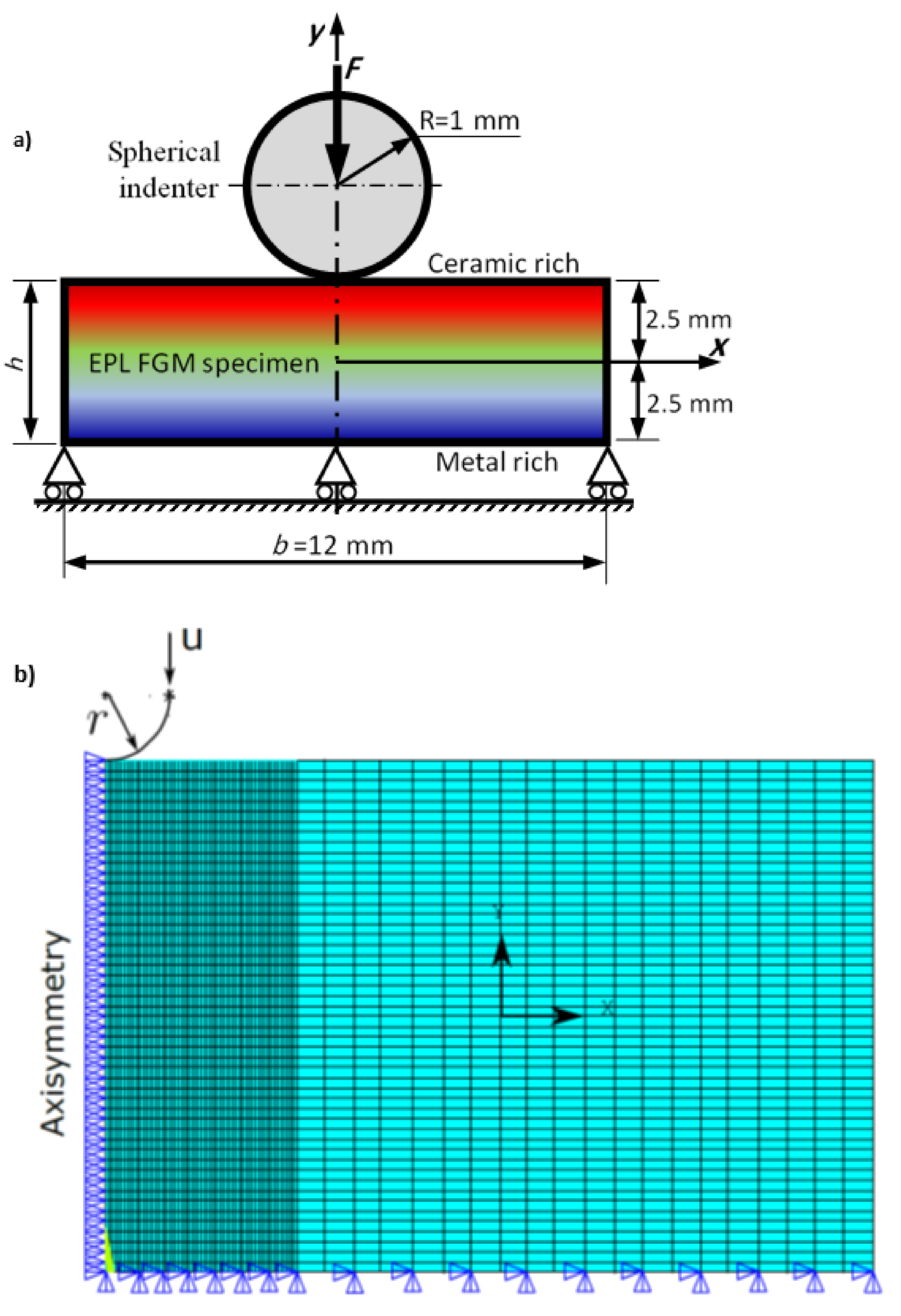 Polymers 14 01225 g003