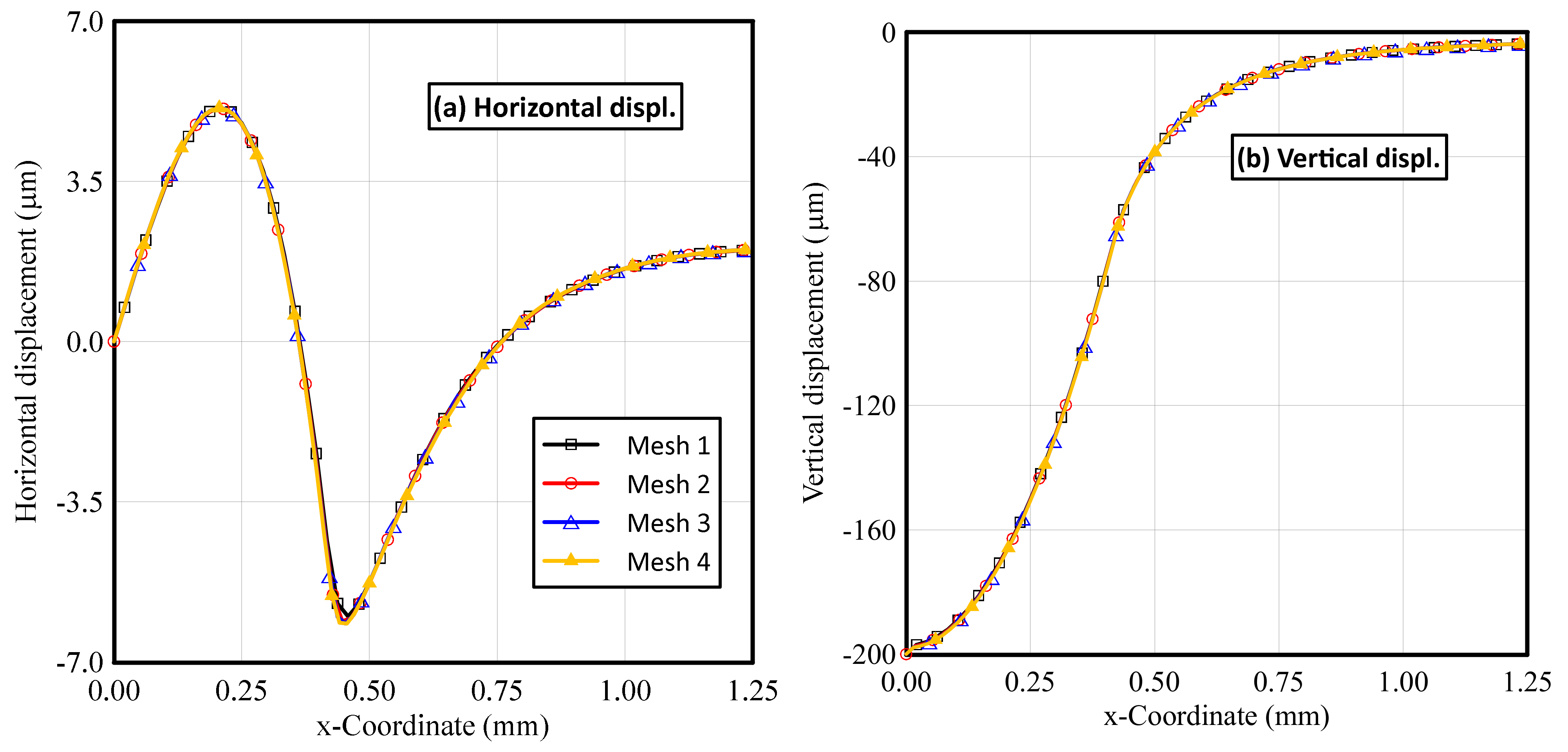 Polymers 14 01225 g006a