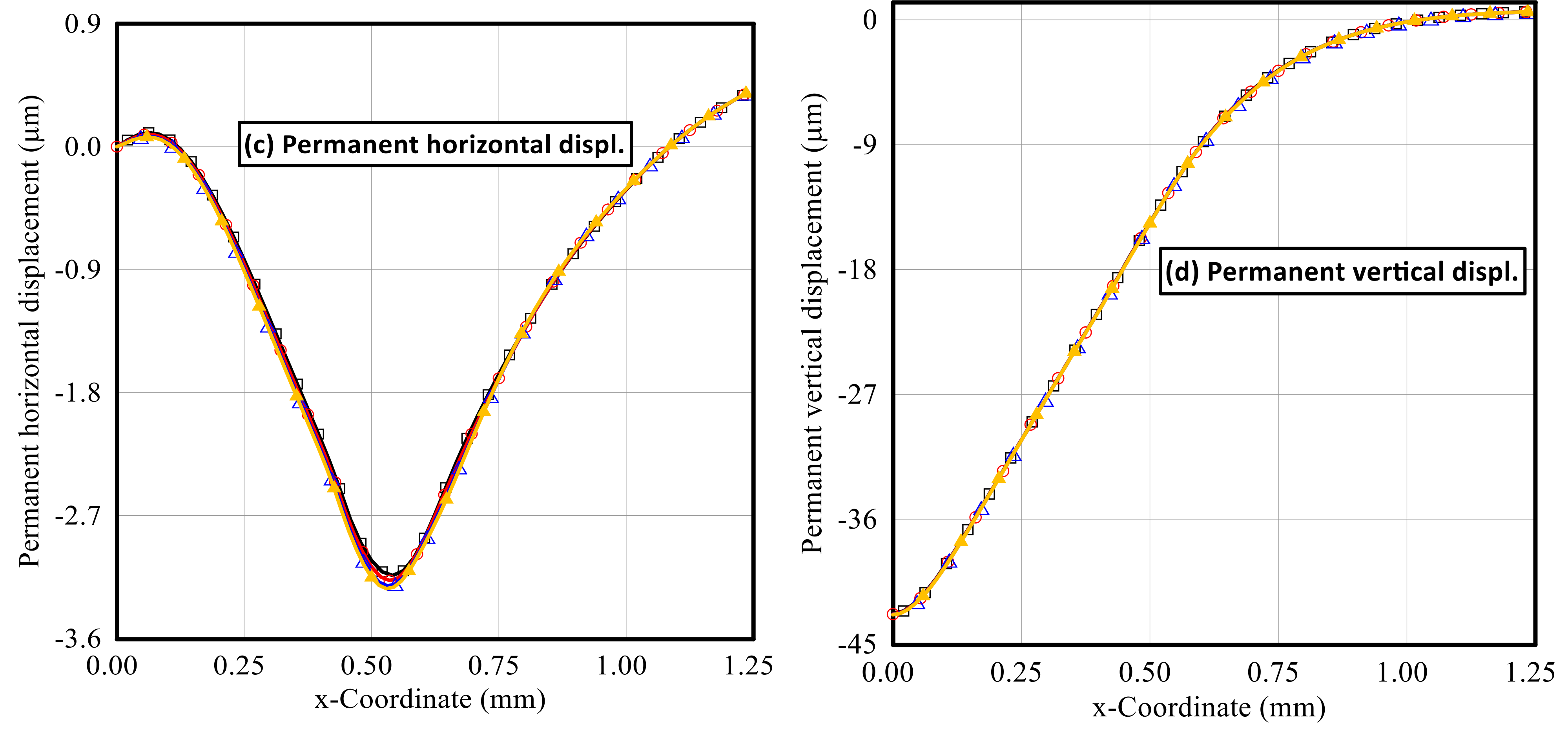 Polymers 14 01225 g006b
