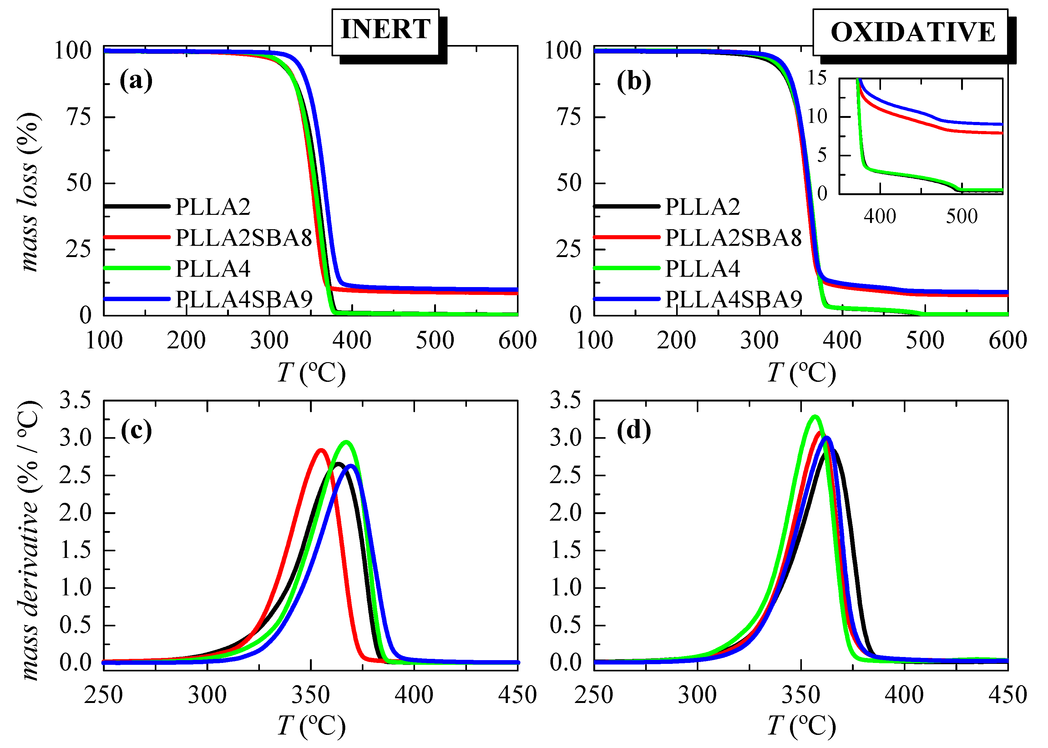 Polymers 14 01237 g002