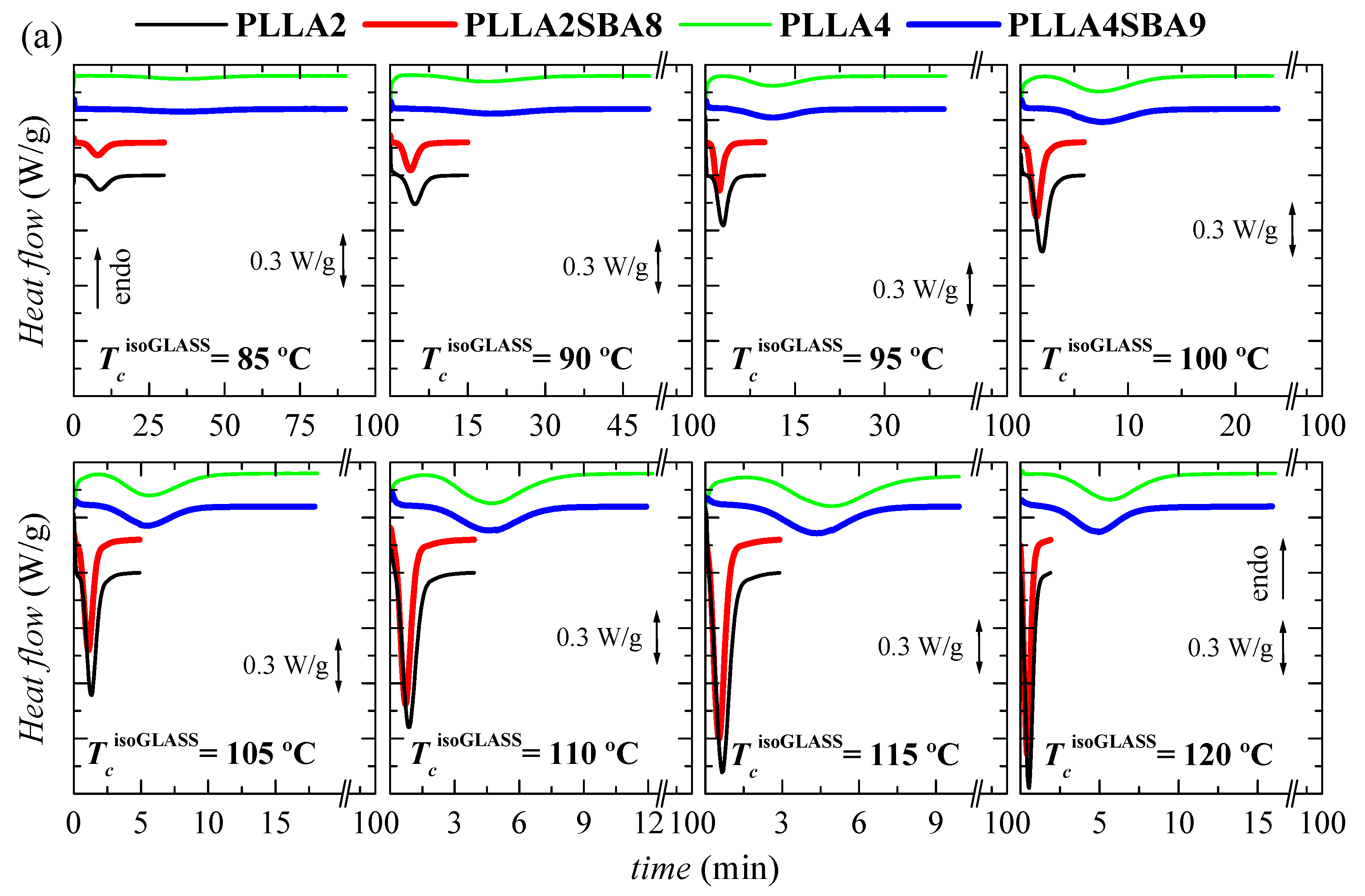 Polymers 14 01237 g005a