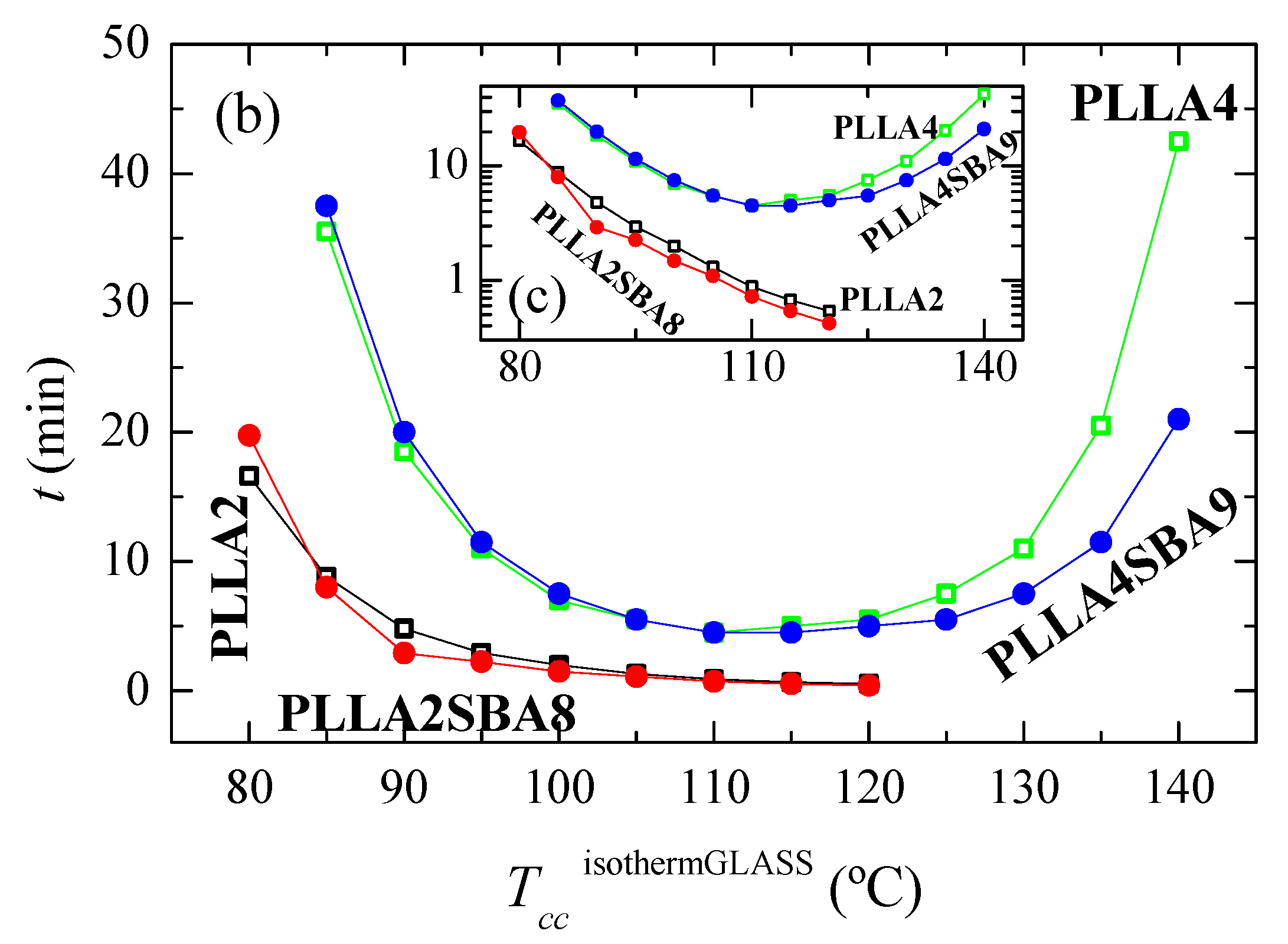 Polymers 14 01237 g005b