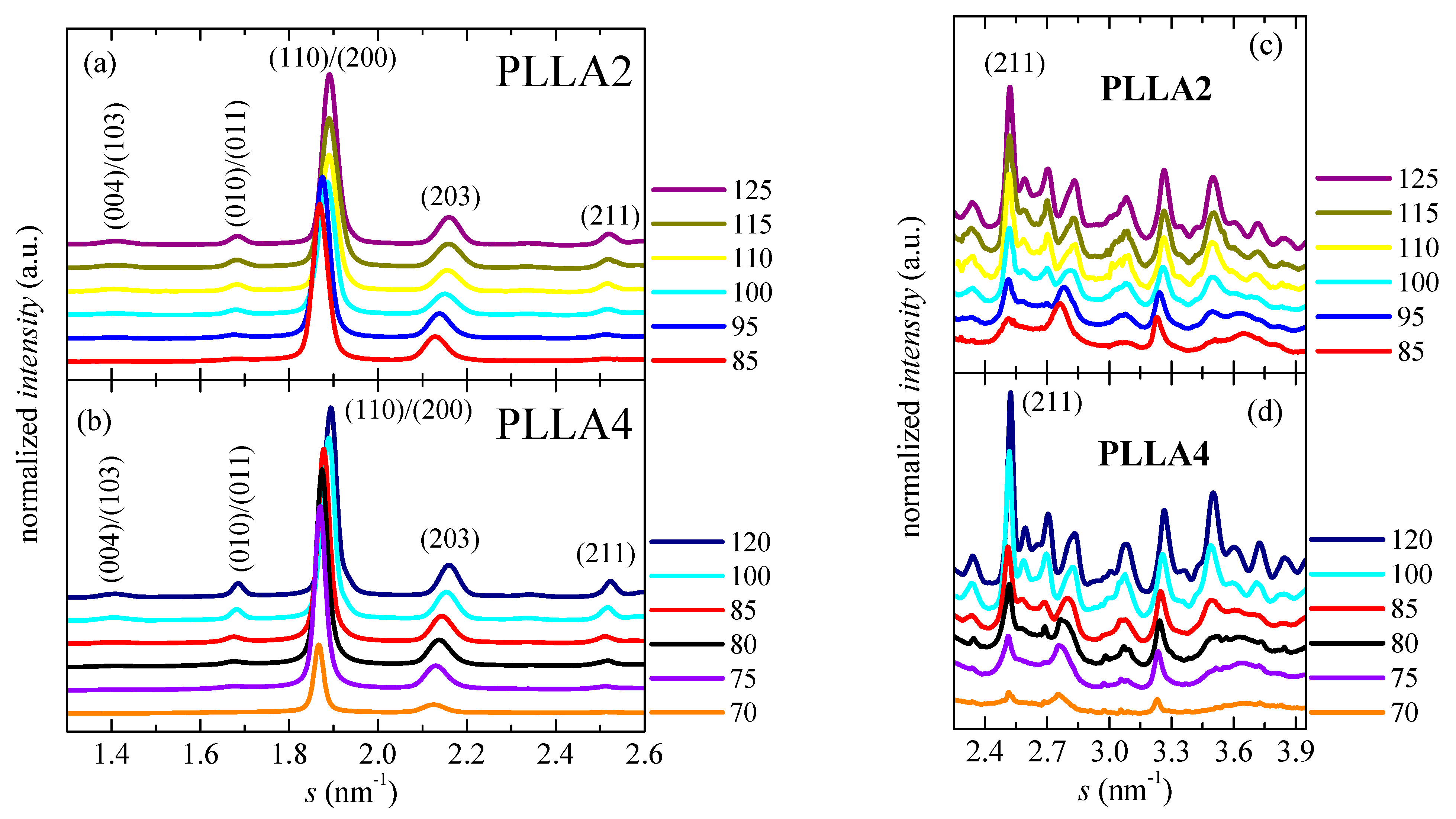 Polymers 14 01237 g008