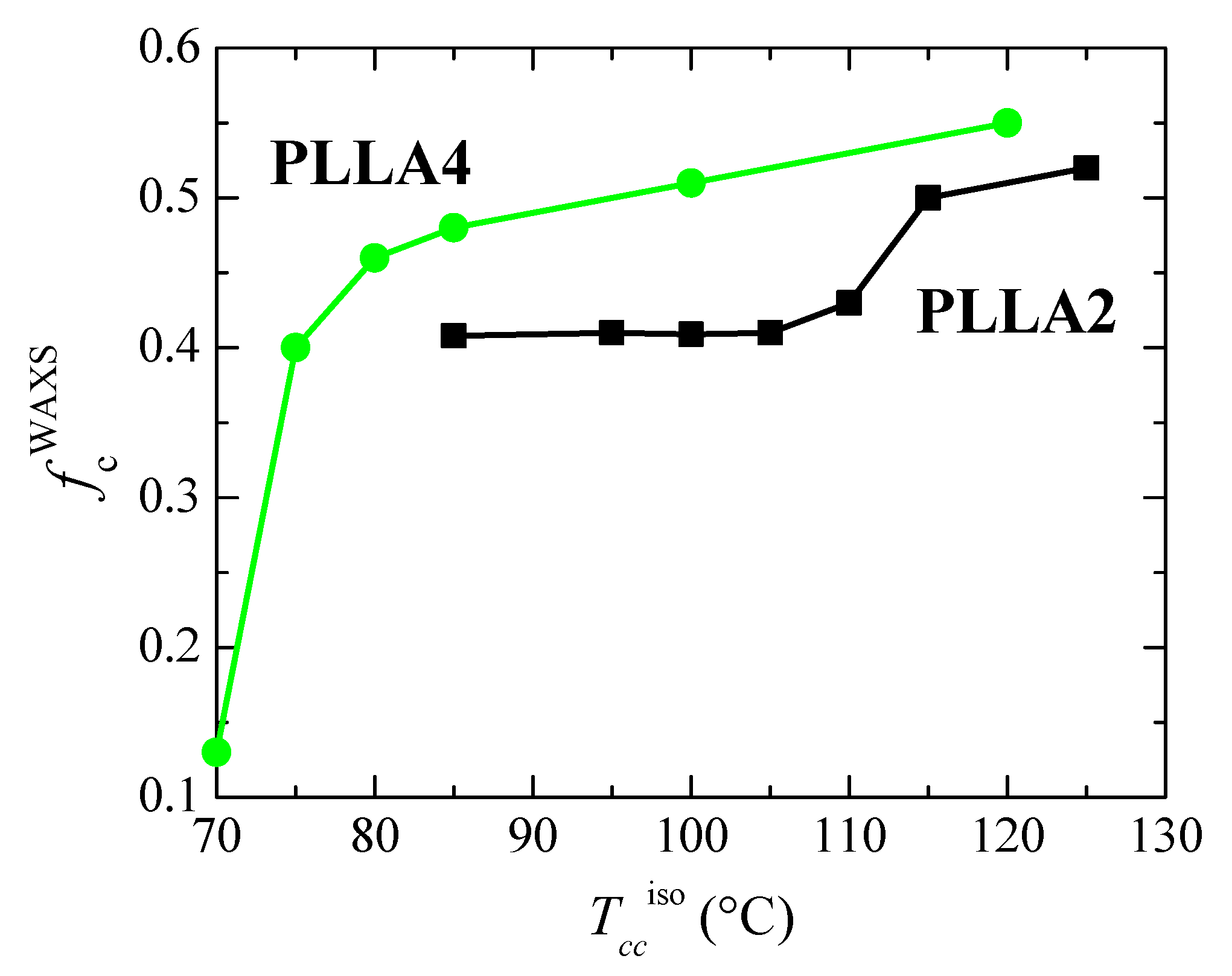 Polymers 14 01237 g009
