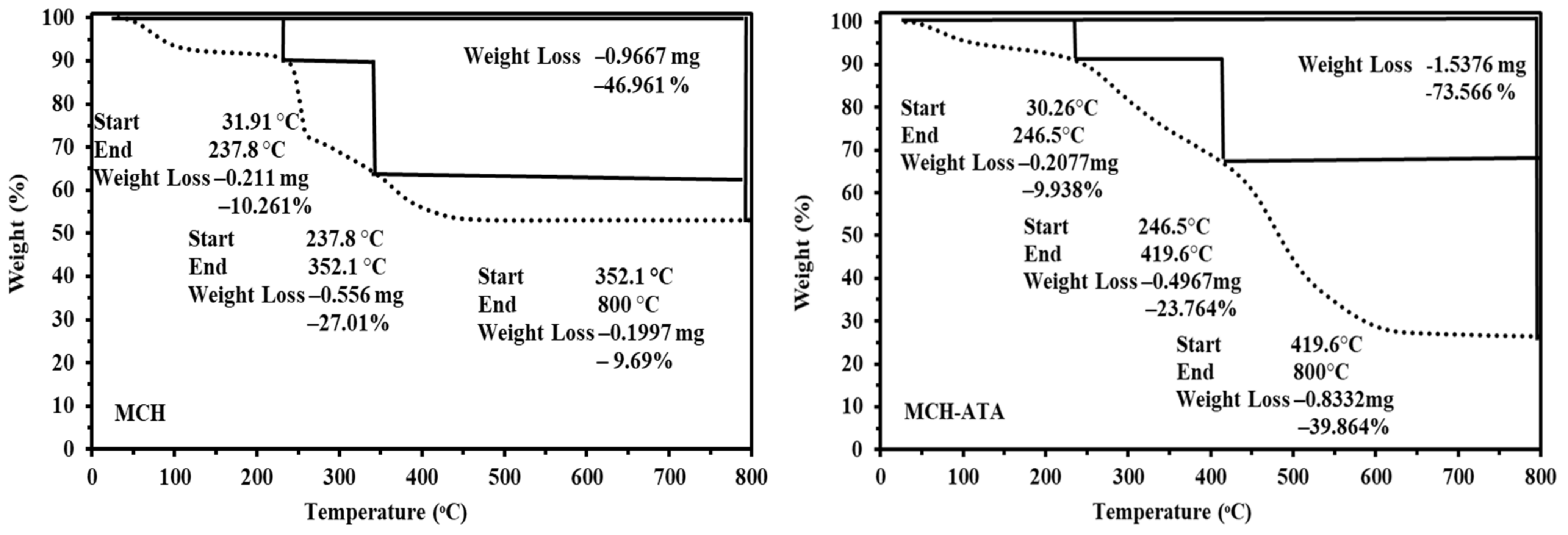 Polymers 14 01240 g002
