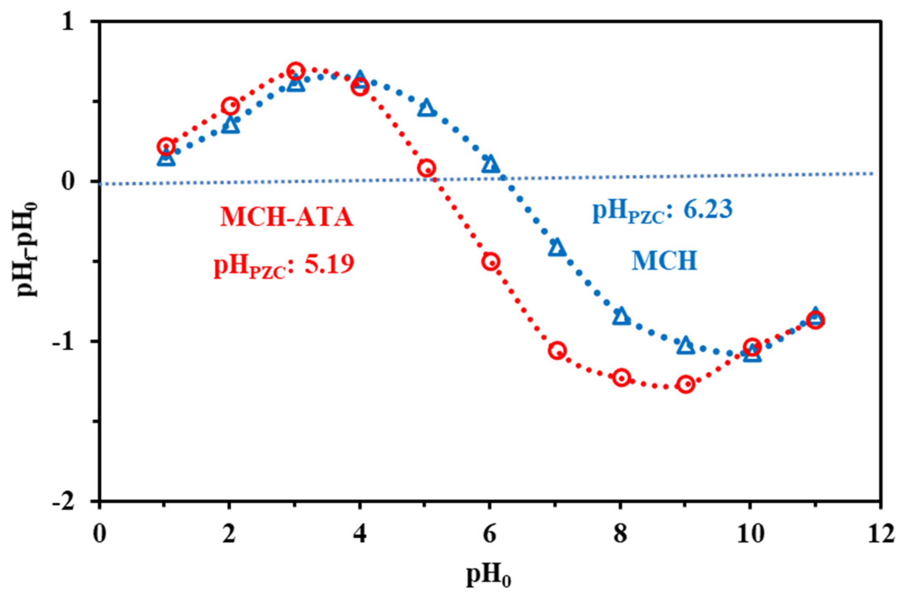 Polymers 14 01240 g005