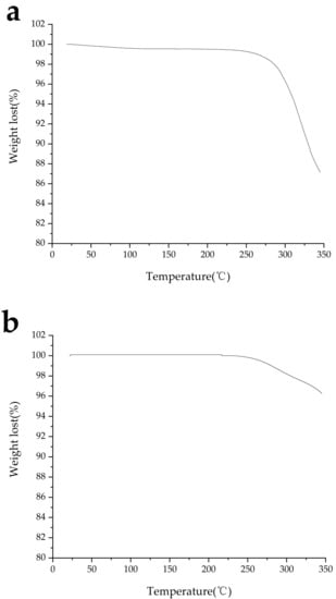 Polymers 14 01241 g0a1 550