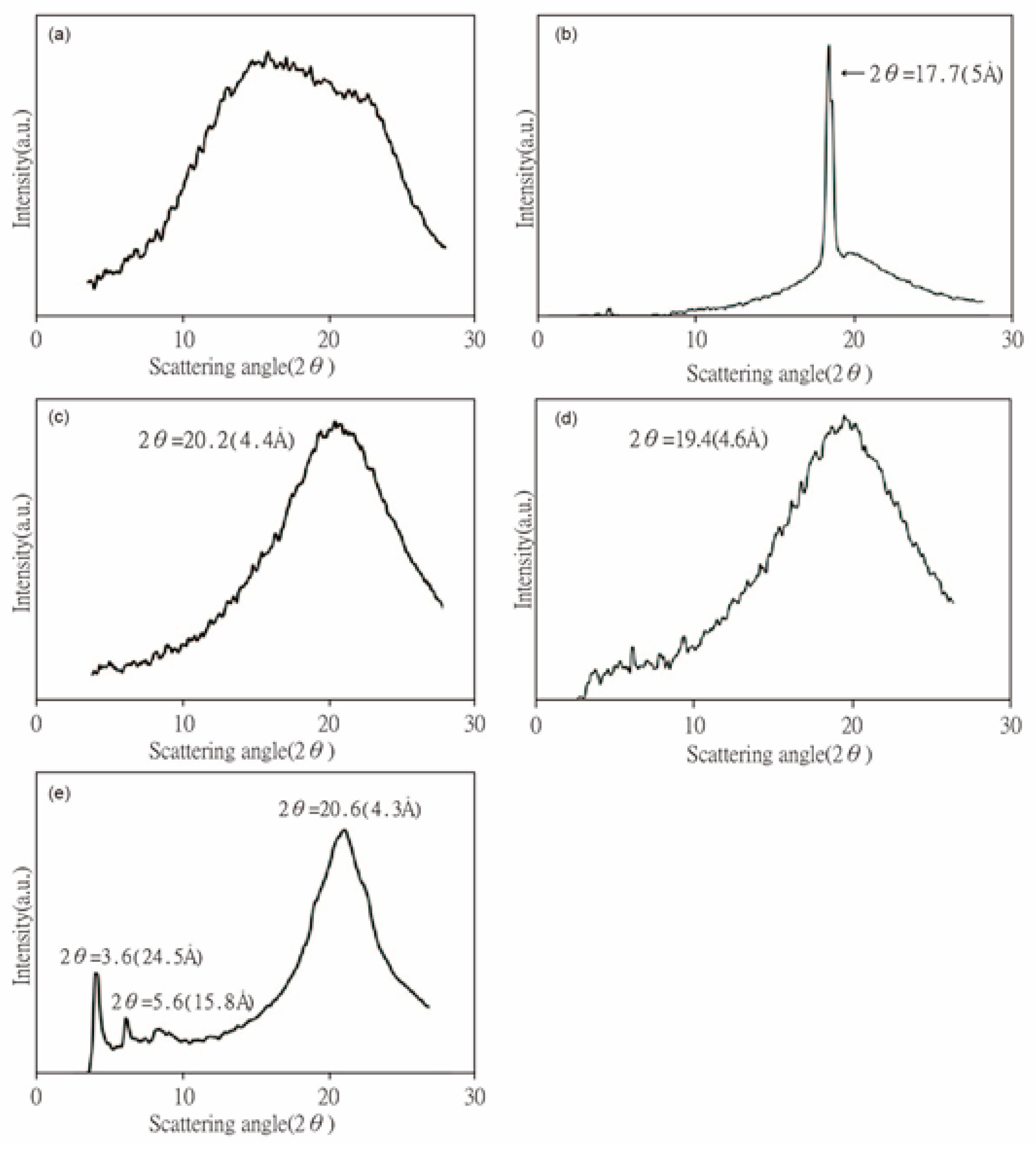 Polymers 14 01252 g004