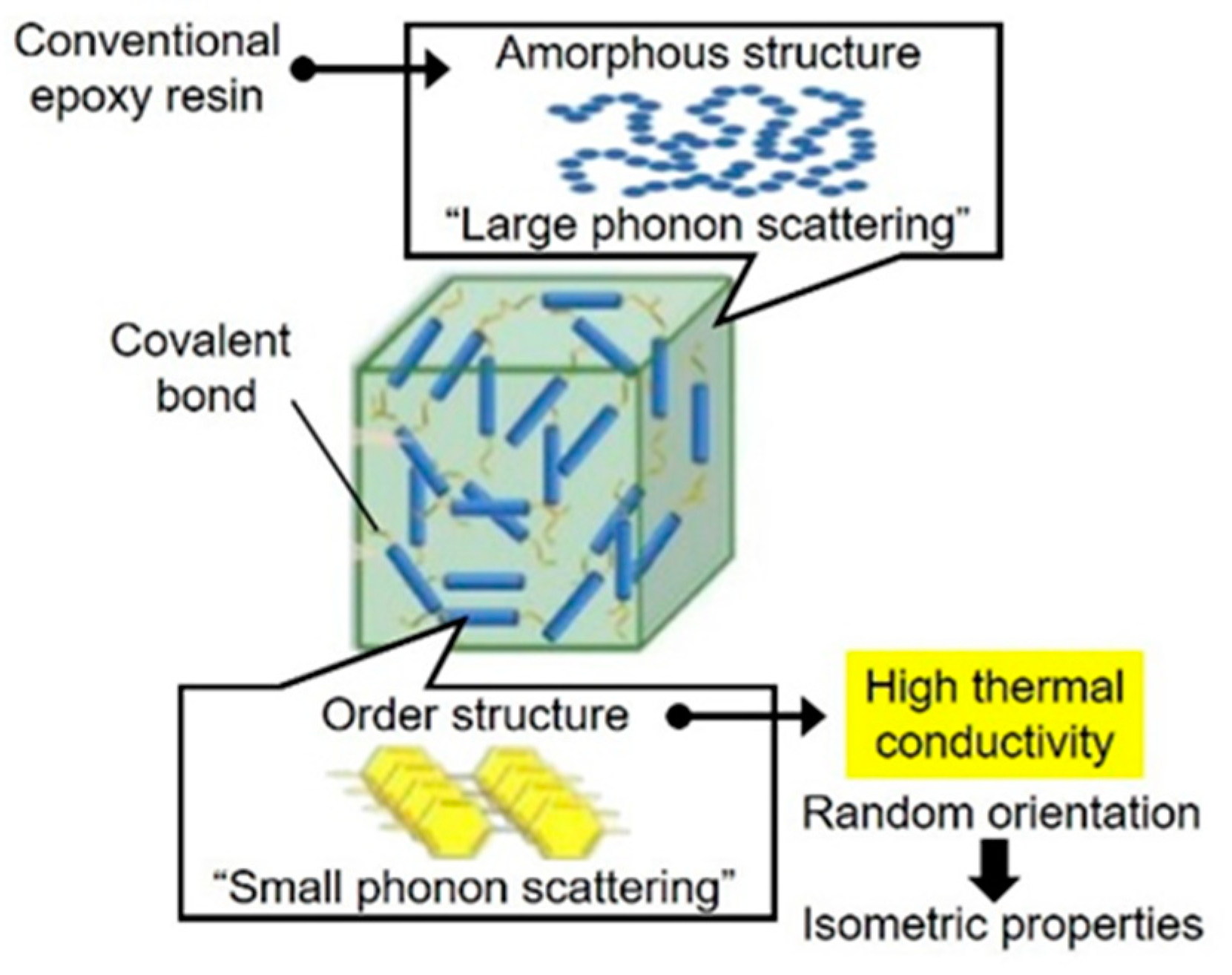Polymers 14 01252 g005