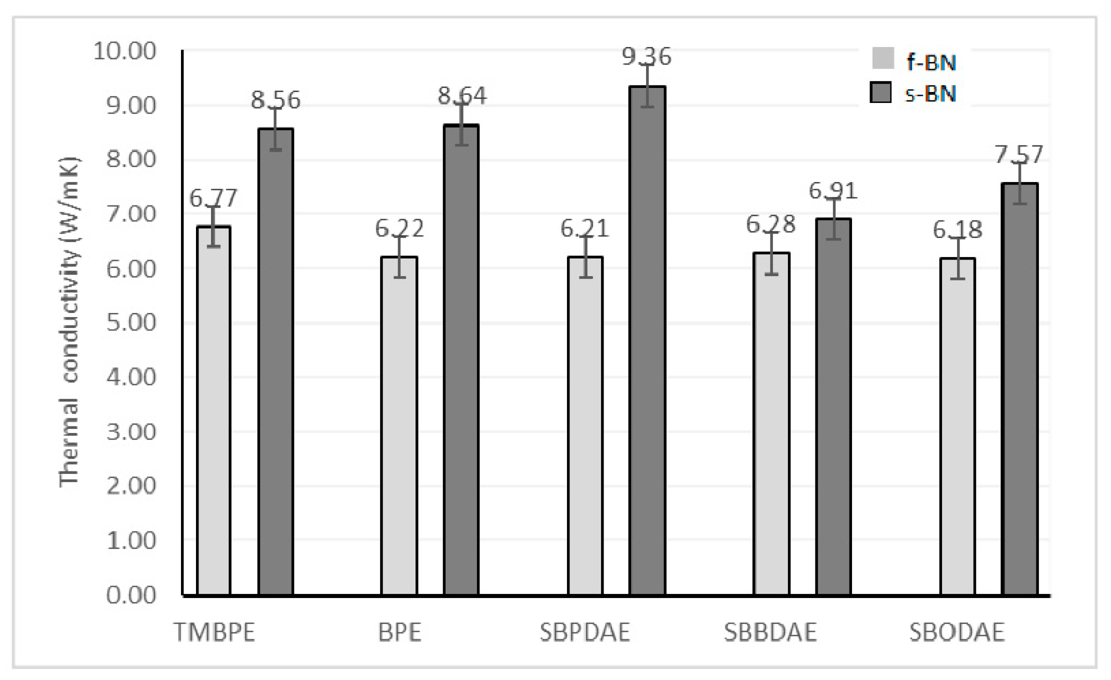 Polymers 14 01252 g006