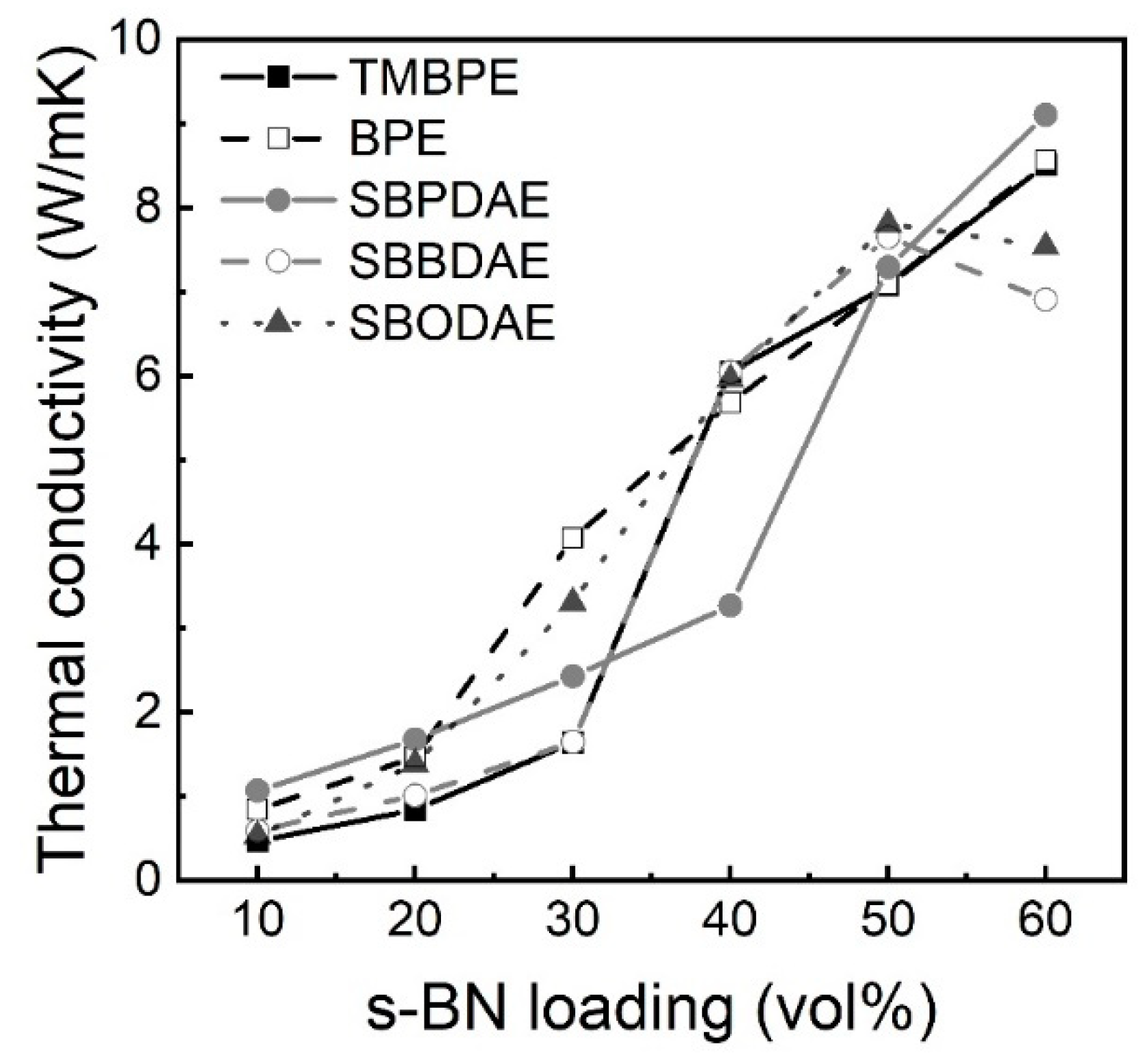 Polymers 14 01252 g008