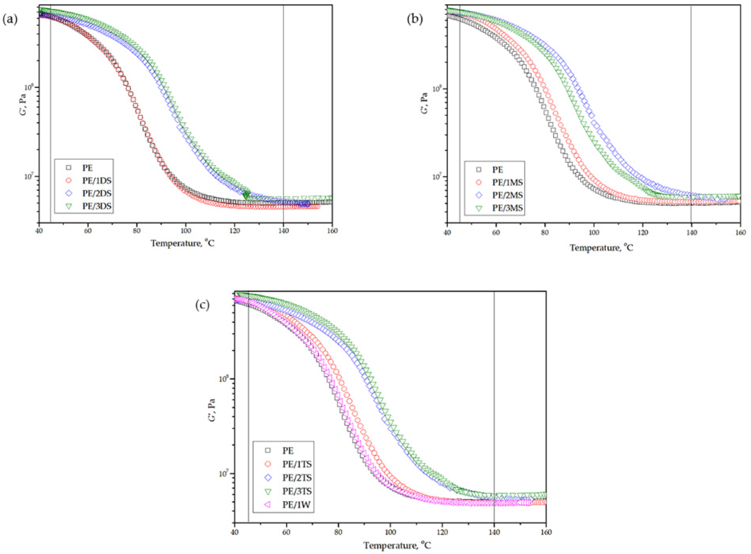 Polymers 14 01255 g013
