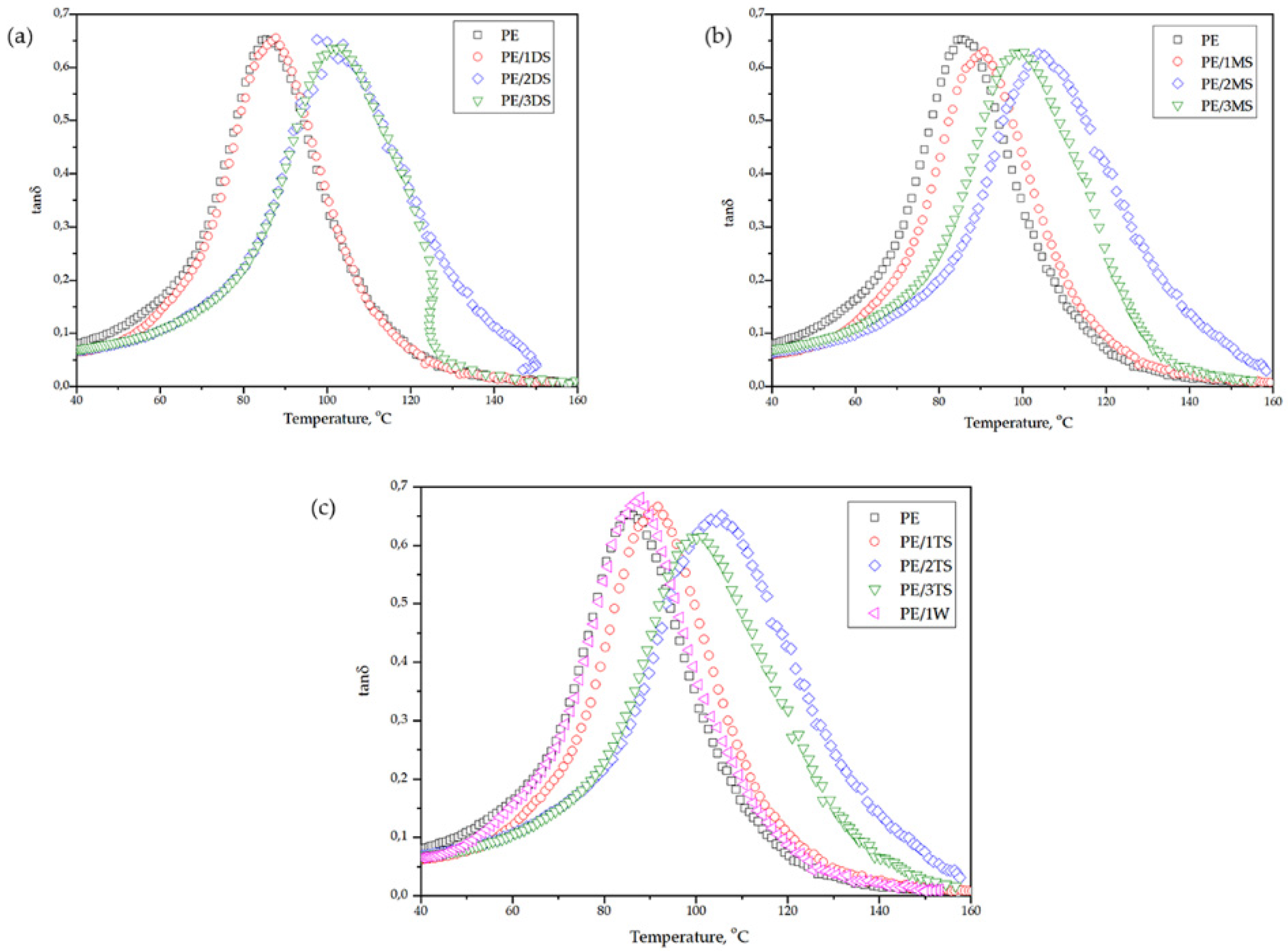 Polymers 14 01255 g015