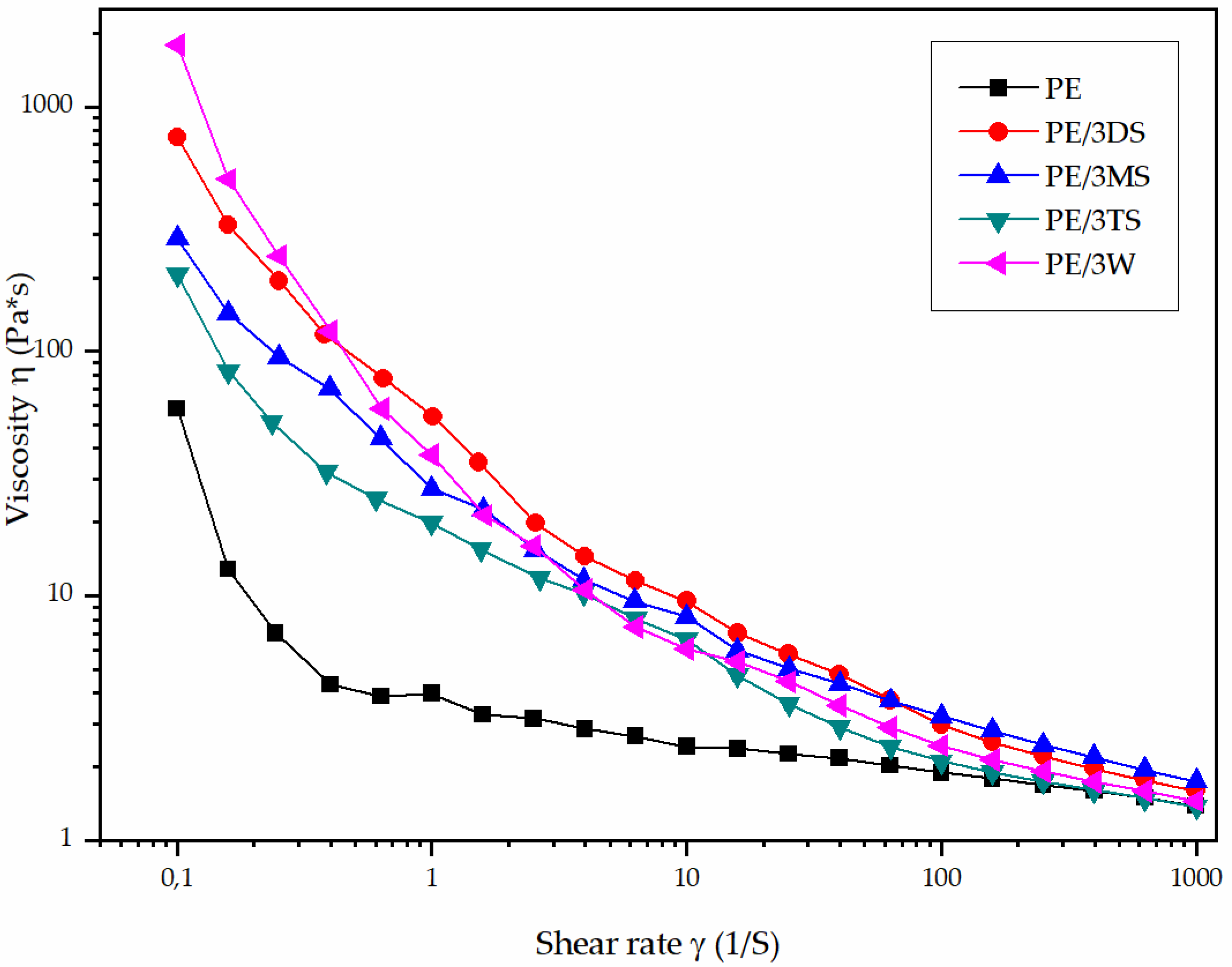 Polymers 14 01255 g016