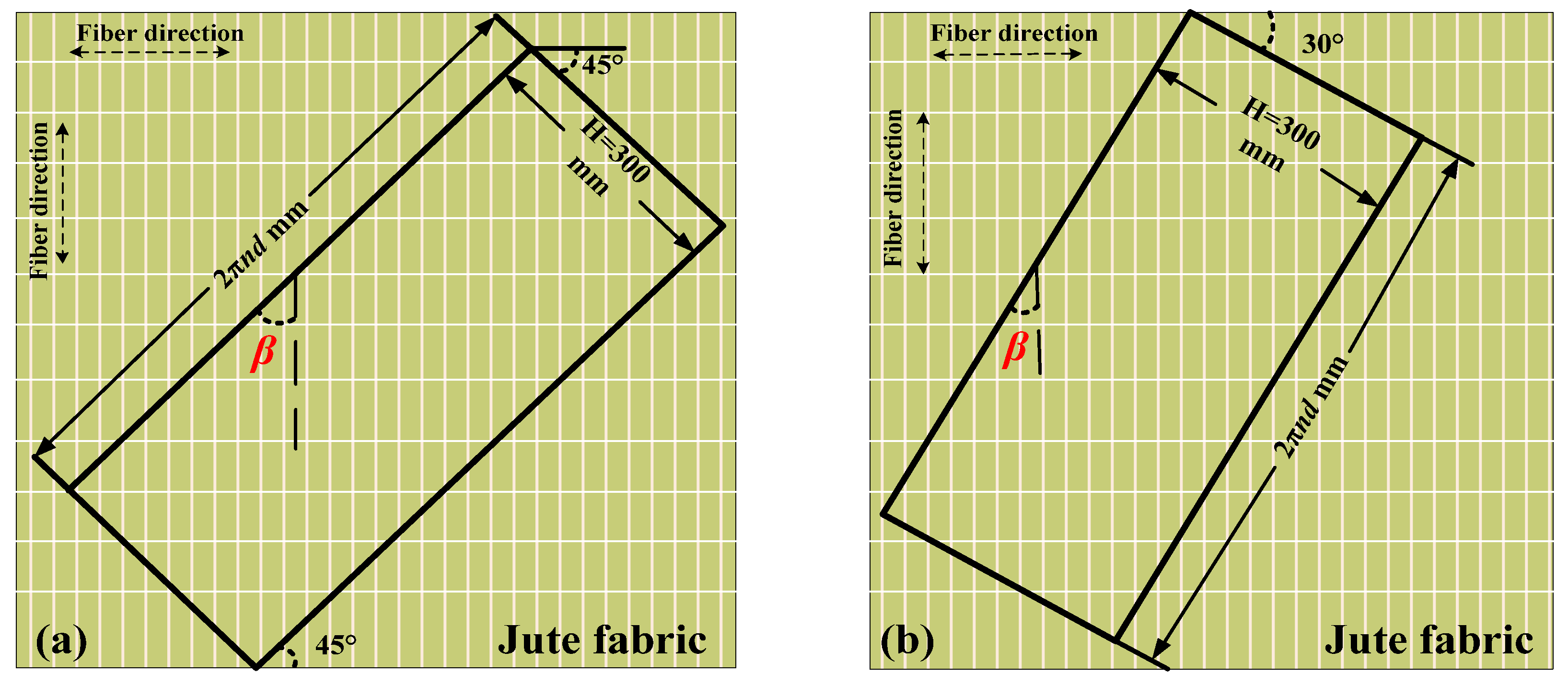 Polymers 14 01260 g002