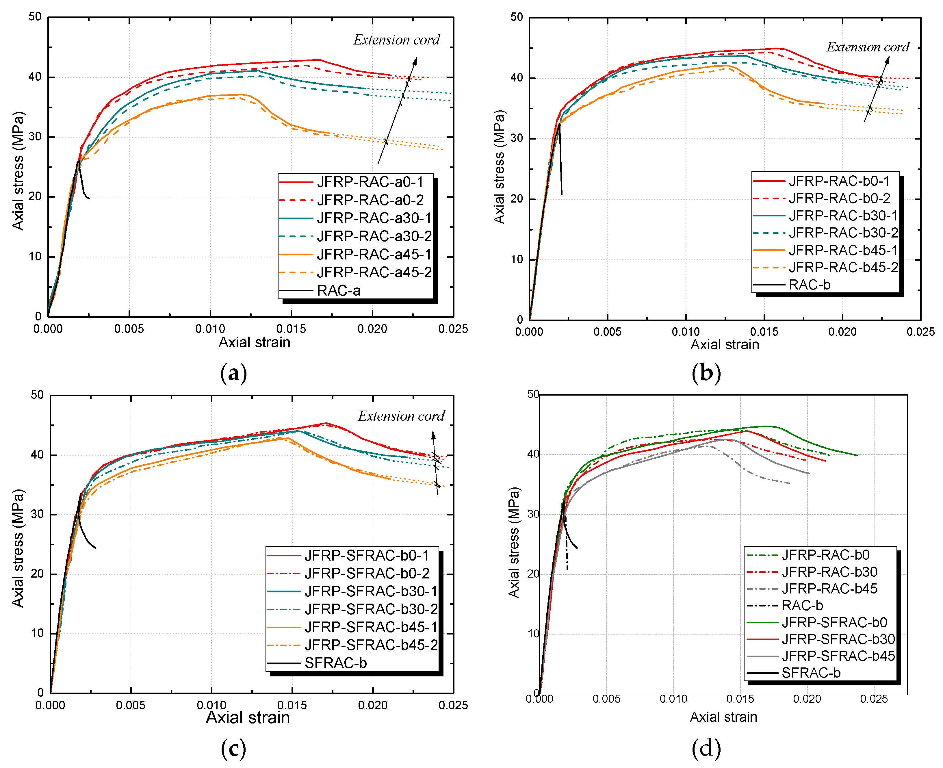 Polymers 14 01260 g007