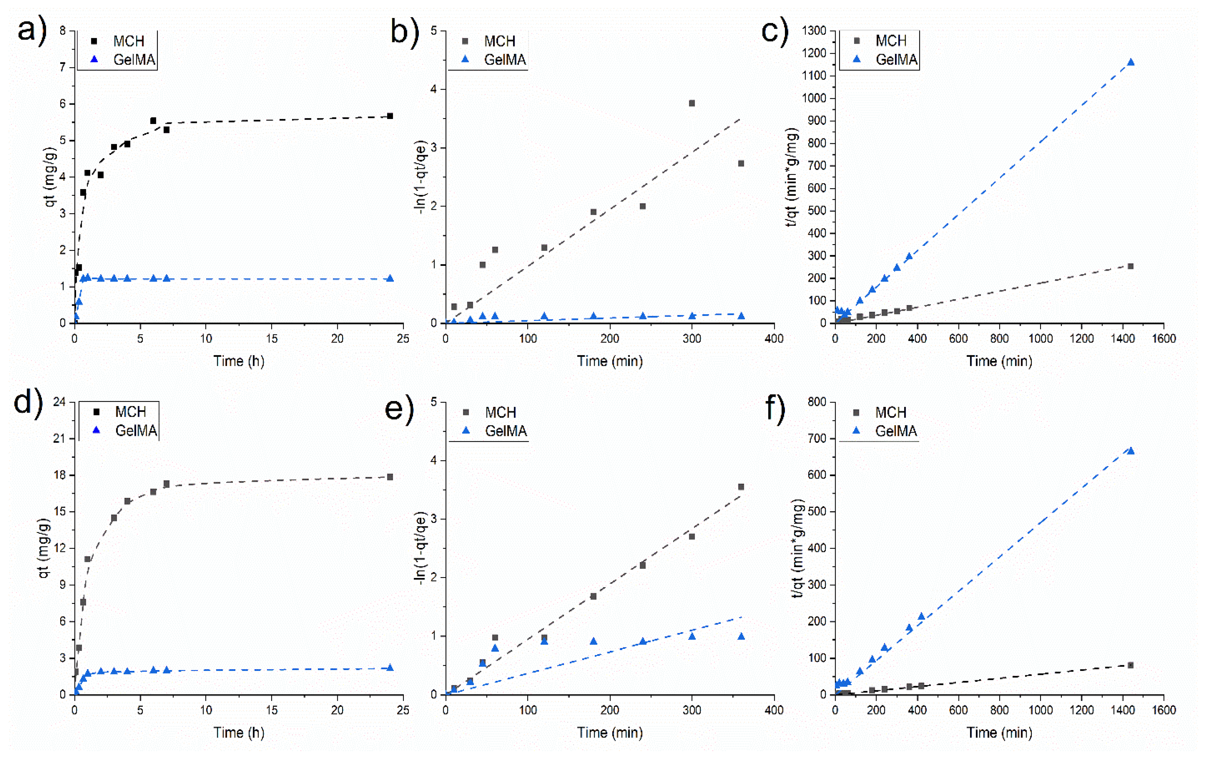 Polymers 14 01268 g007