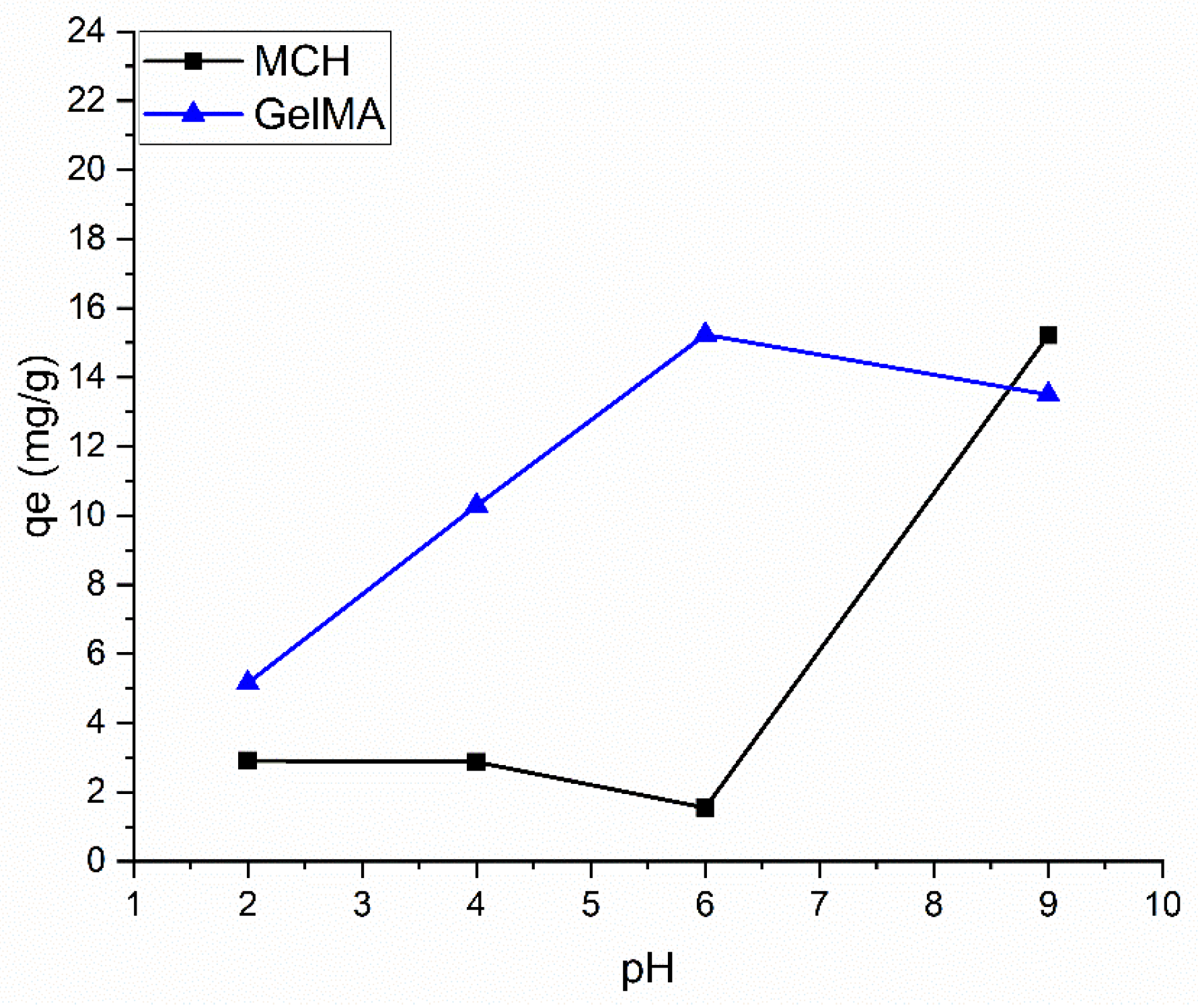 Polymers 14 01268 g009