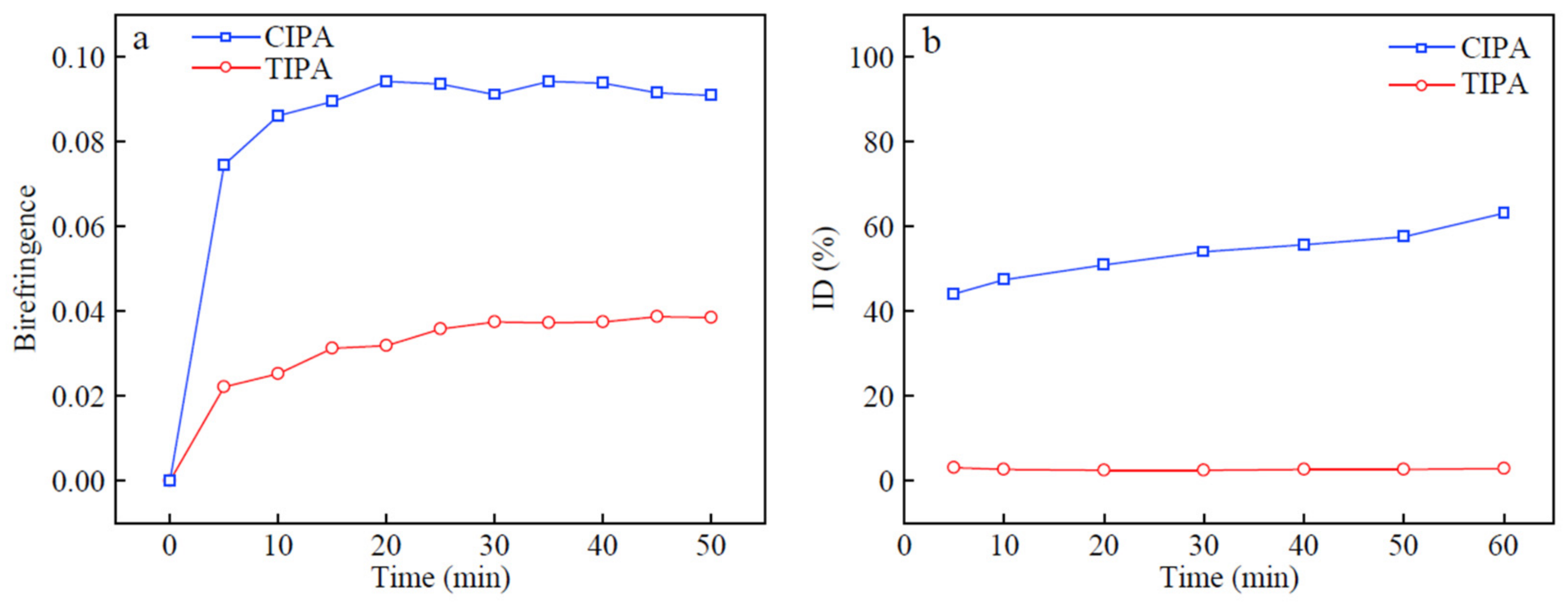 Polymers 14 01269 g002