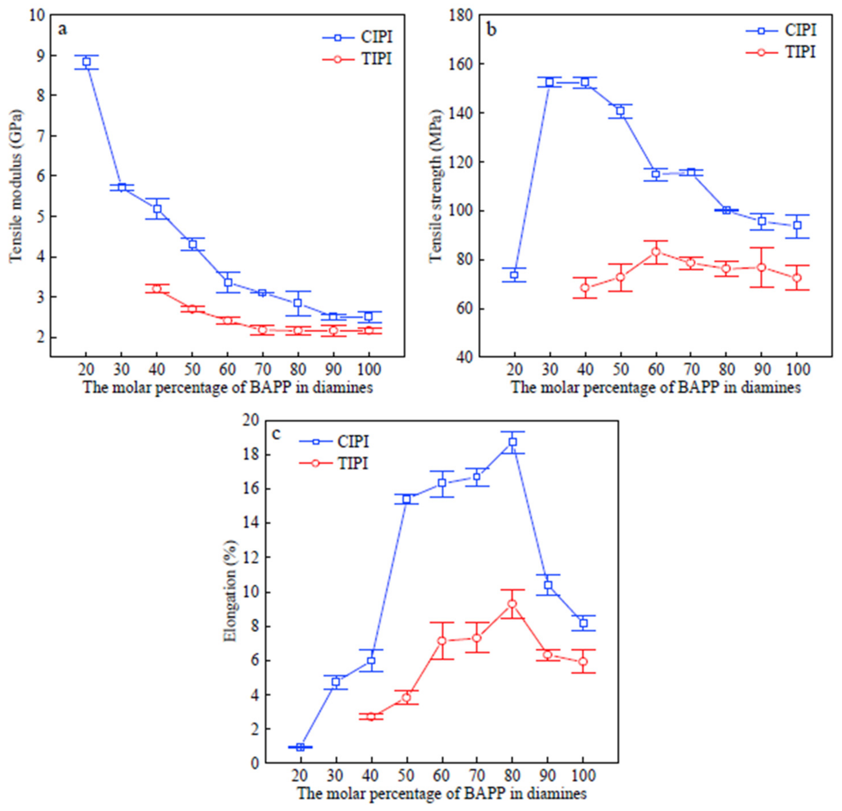 Polymers 14 01269 g004
