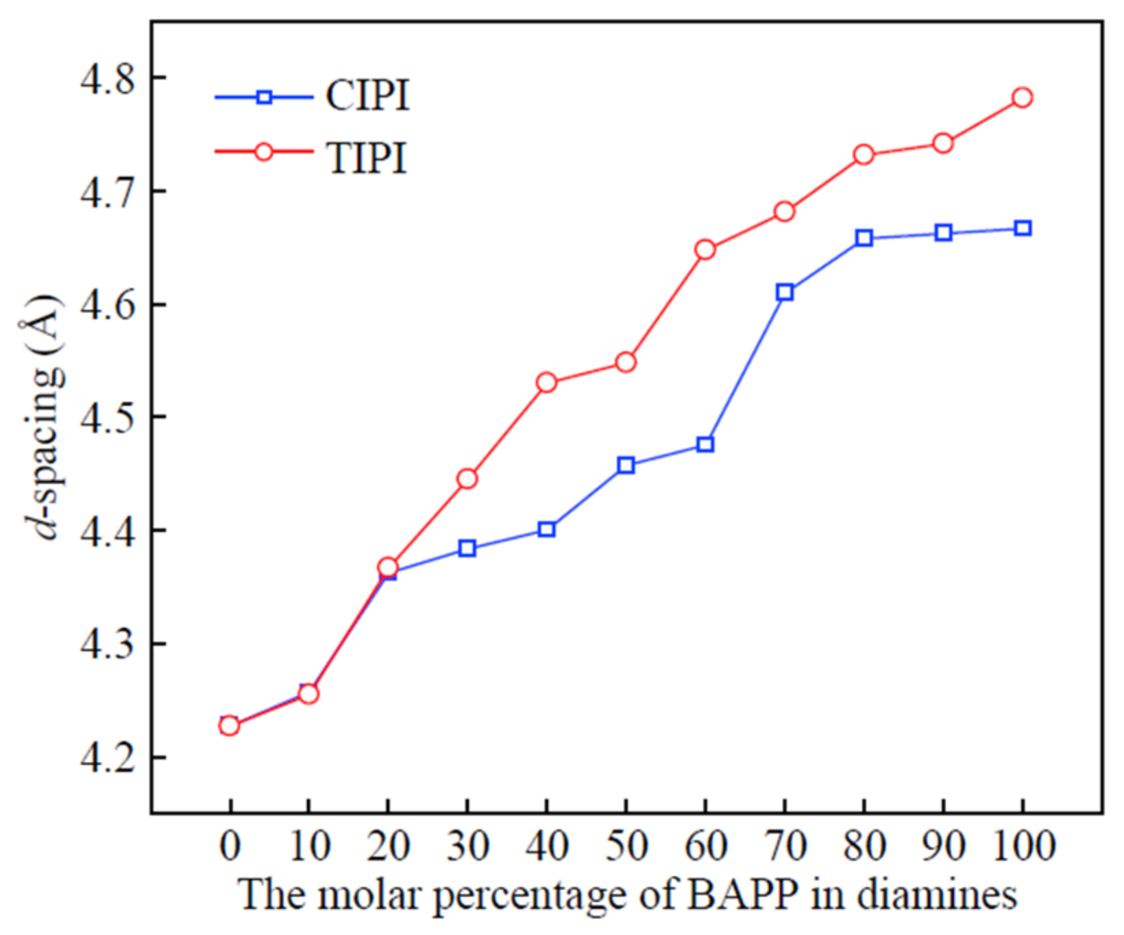 Polymers 14 01269 g005
