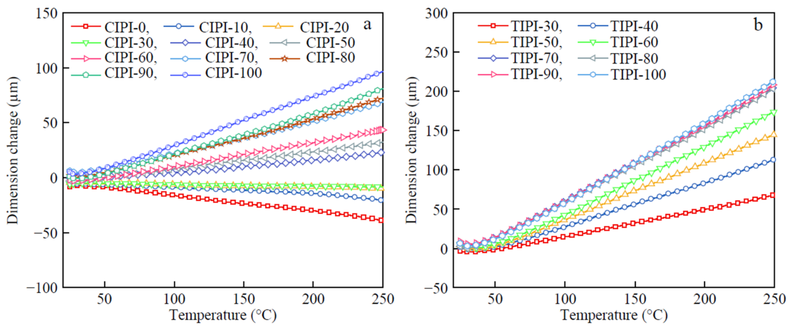 Polymers 14 01269 g007