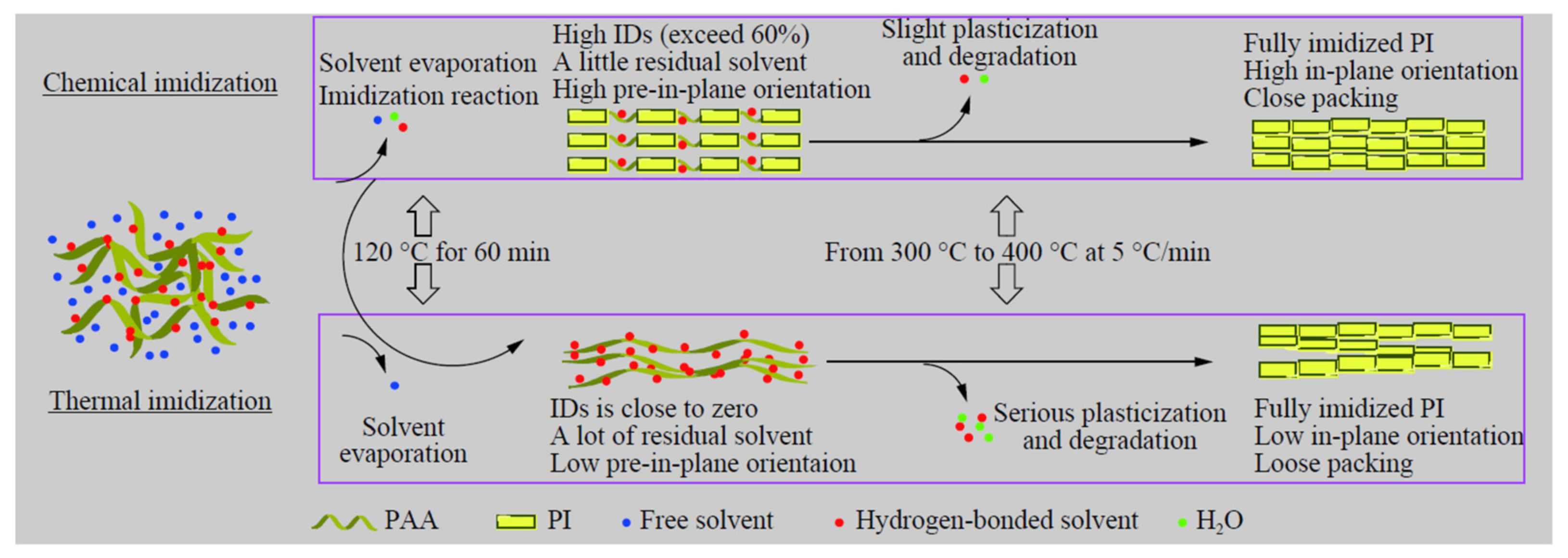 Polymers 14 01269 g008