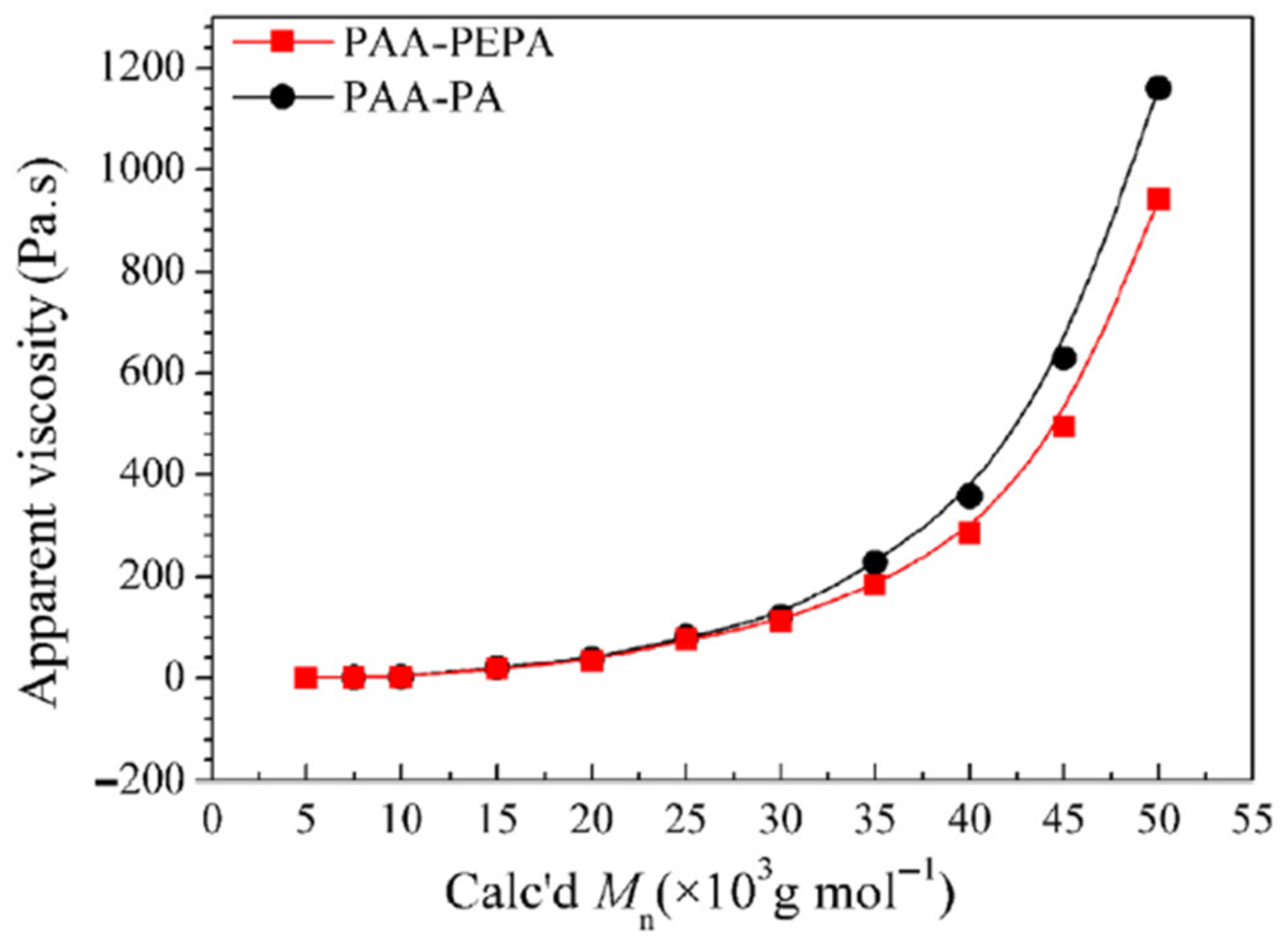 Polymers 14 01269 g010