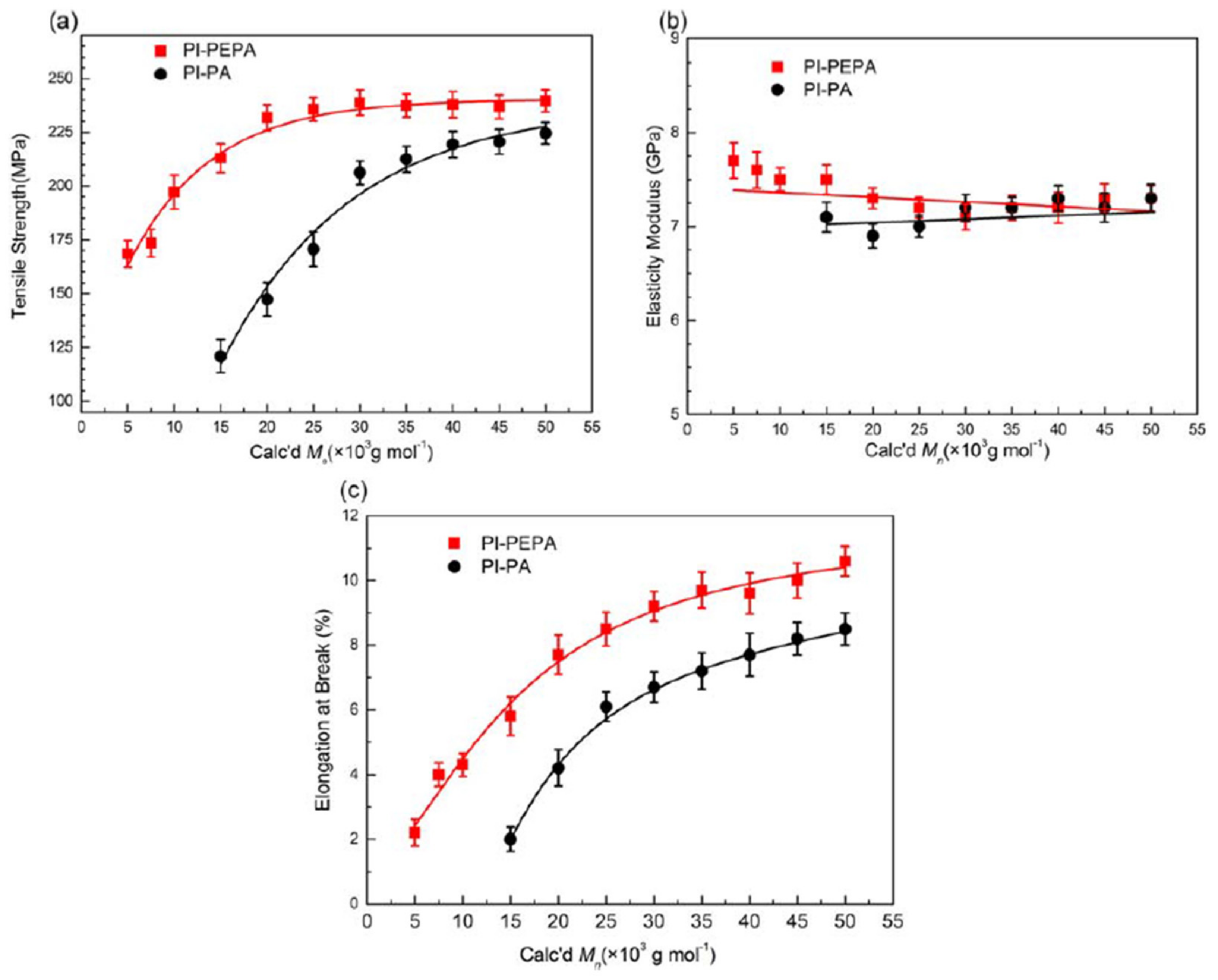 Polymers 14 01269 g011