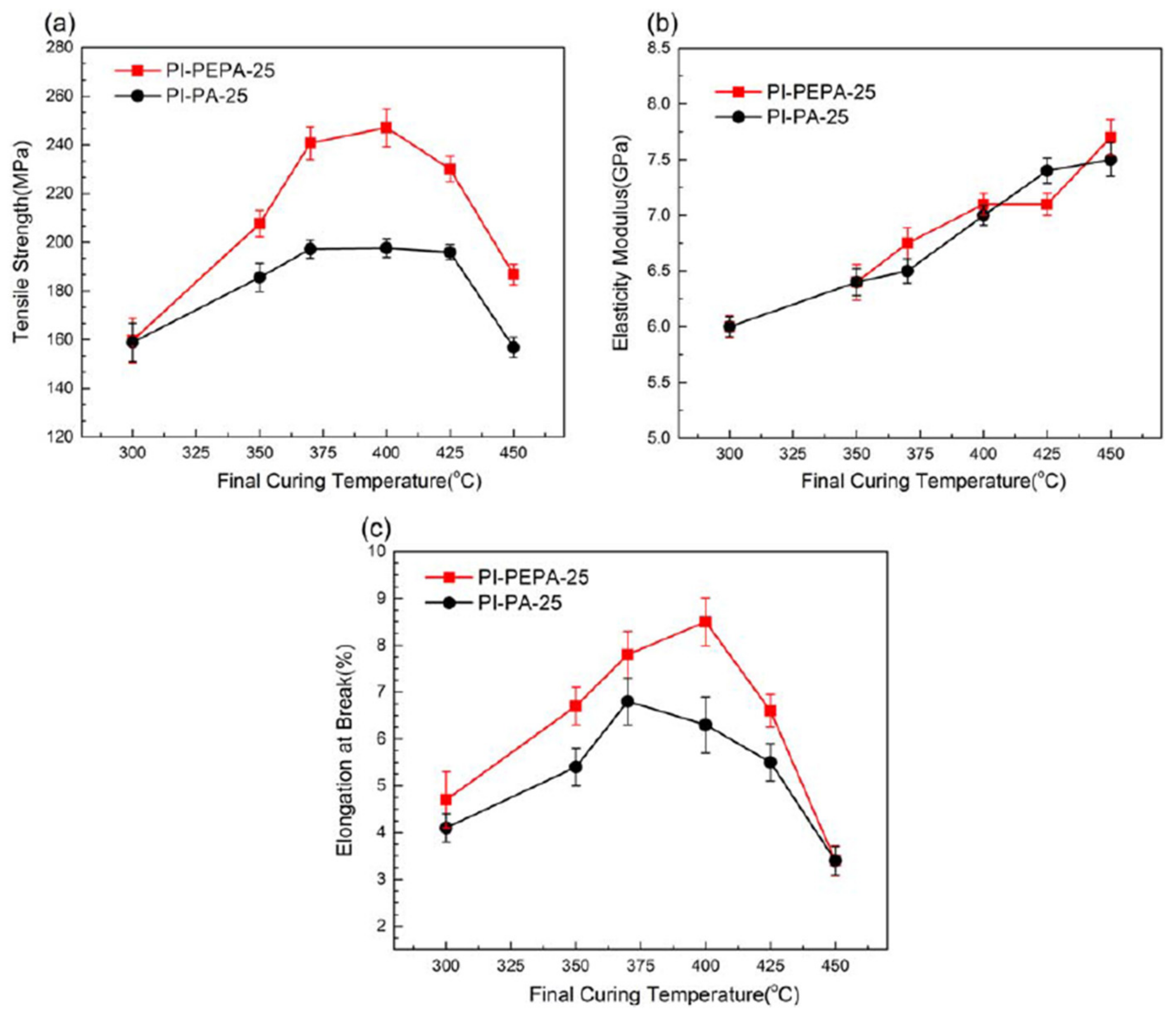 Polymers 14 01269 g014