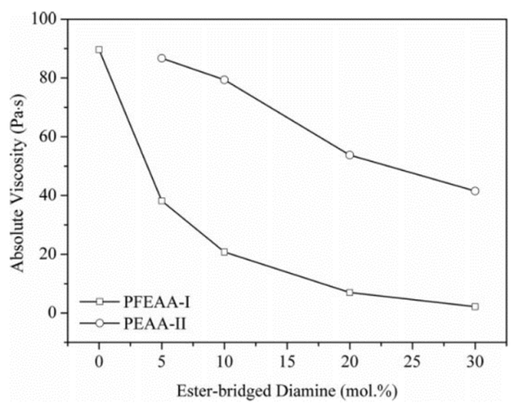 Polymers 14 01269 g018
