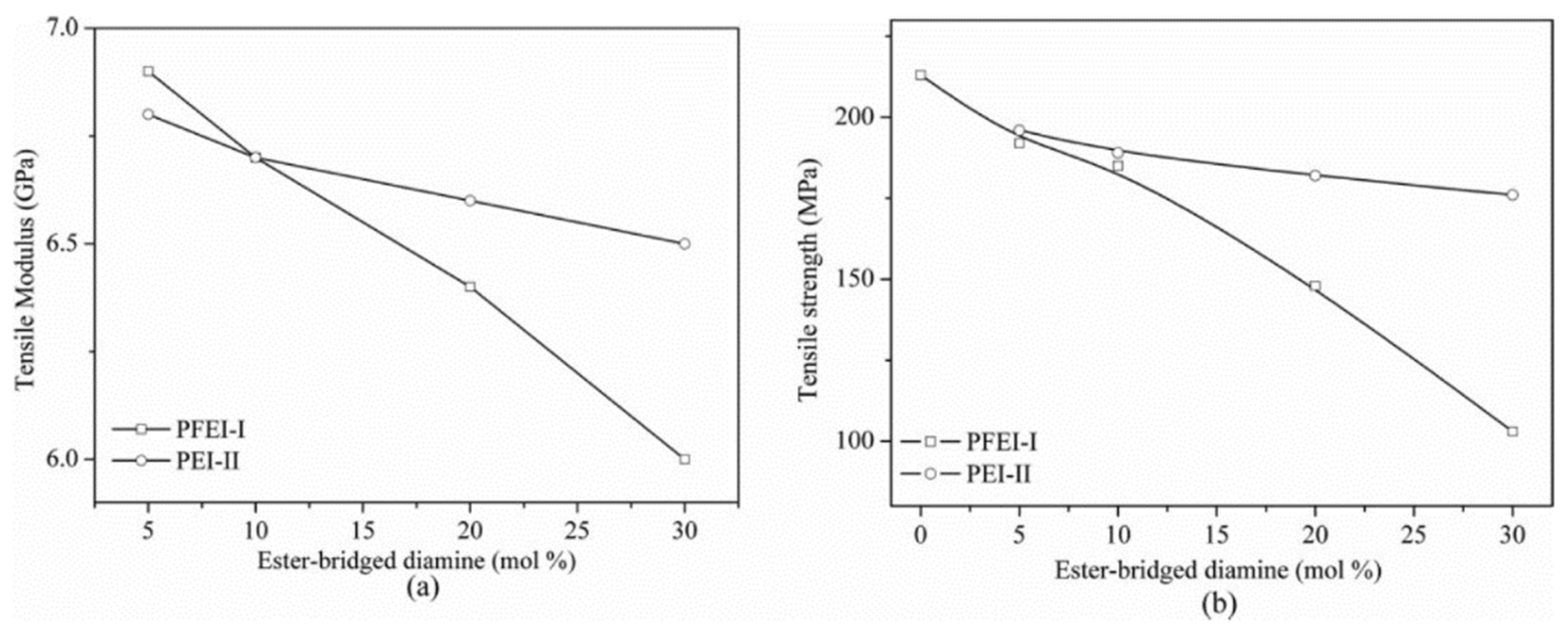 Polymers 14 01269 g019