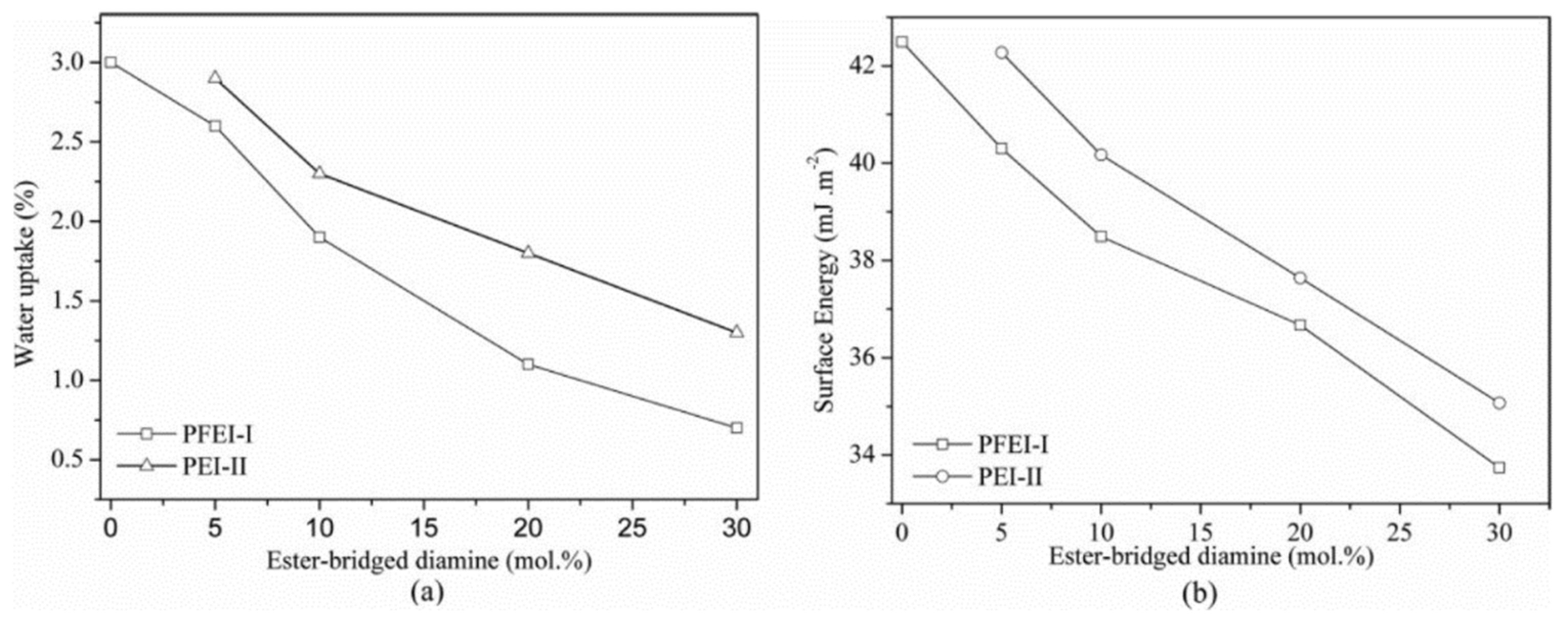 Polymers 14 01269 g020