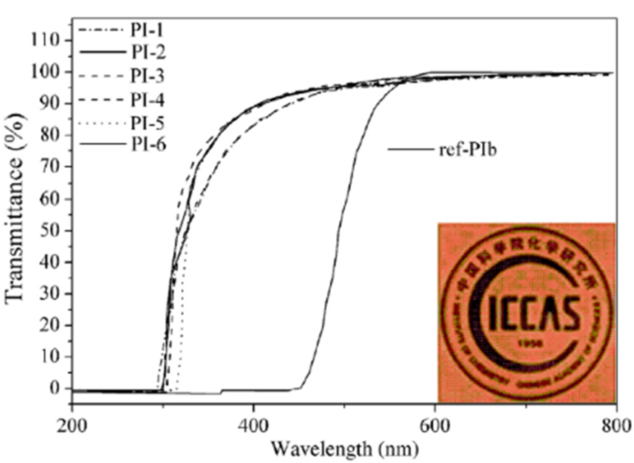 Polymers 14 01269 g022