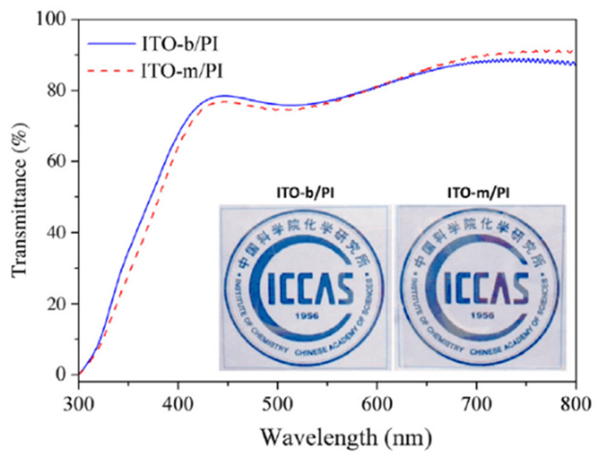 Polymers 14 01269 g023