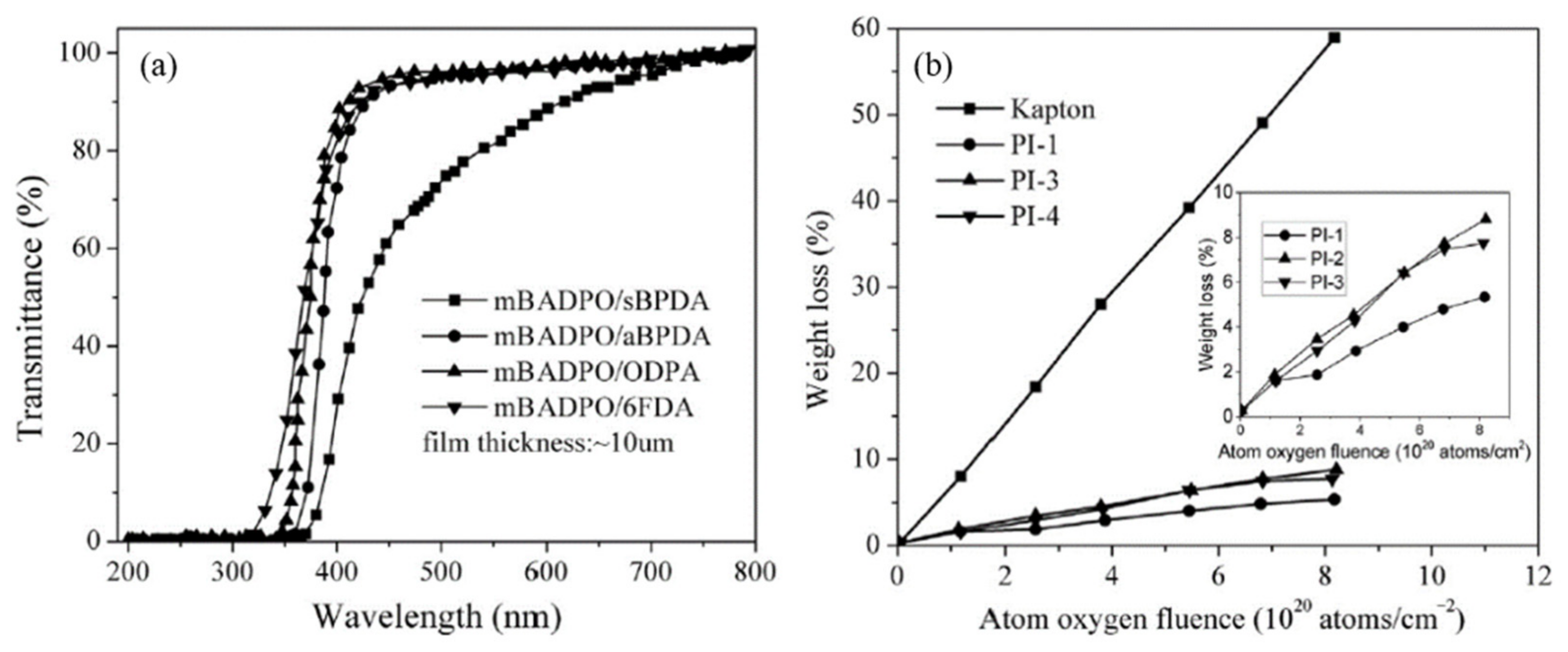 Polymers 14 01269 g025
