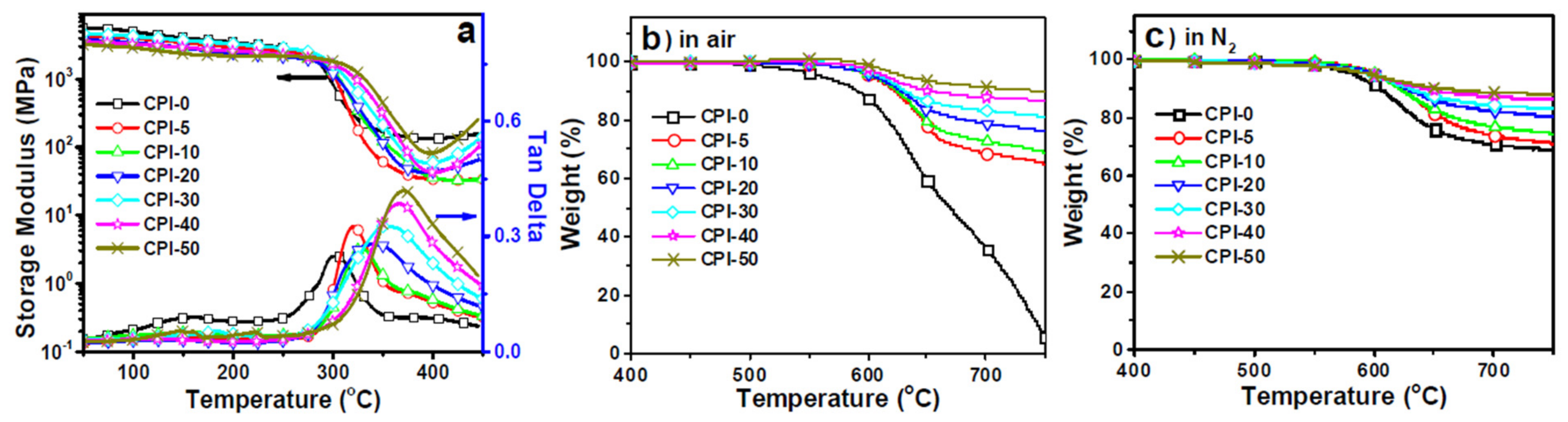 Polymers 14 01269 g027