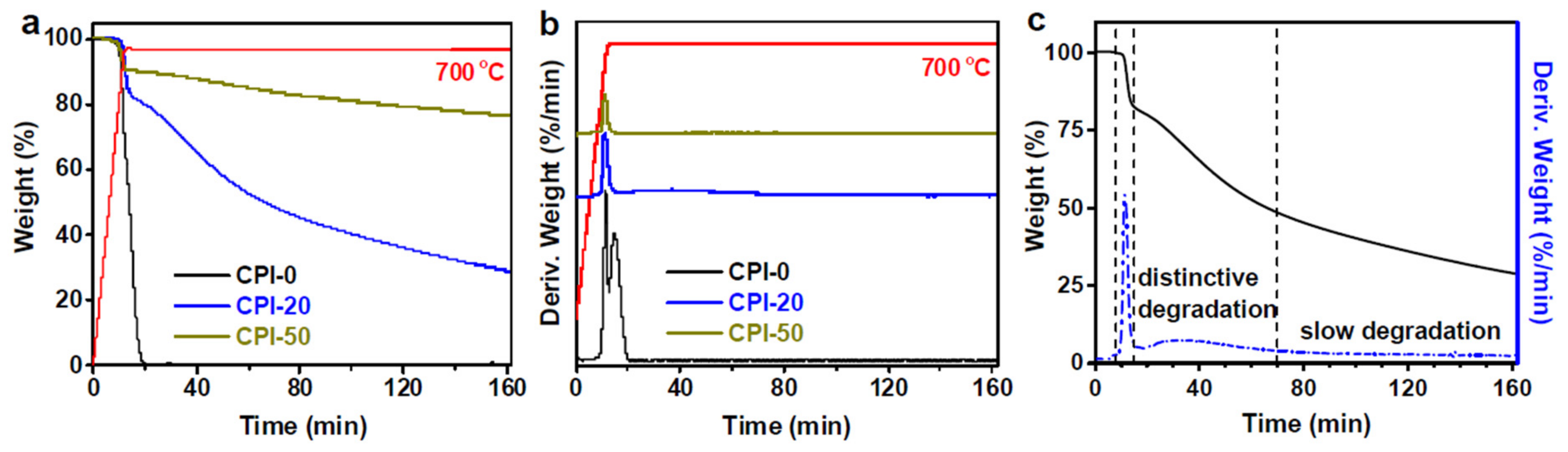 Polymers 14 01269 g029