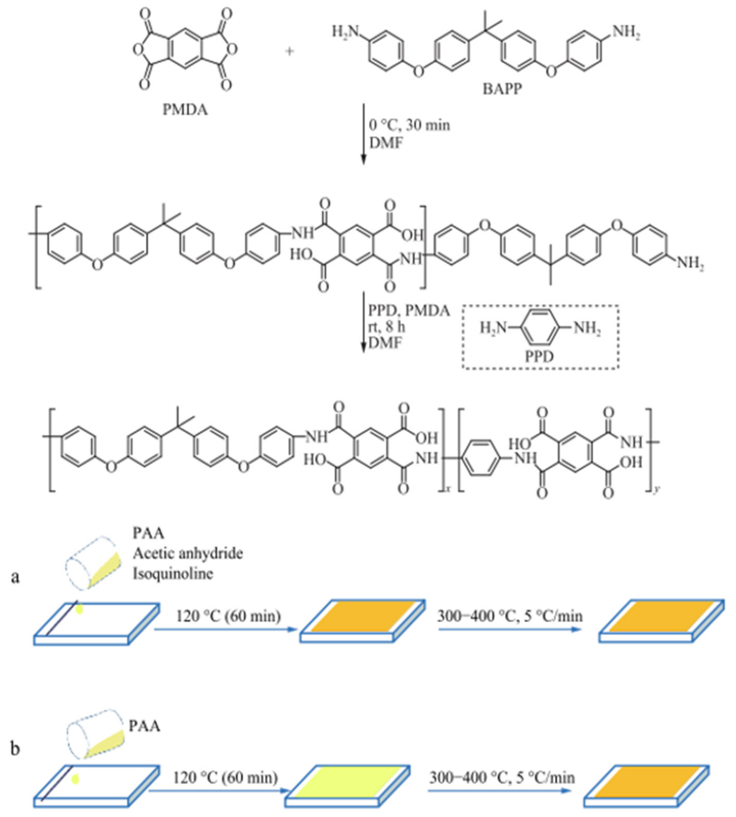 Polymers 14 01269 sch001