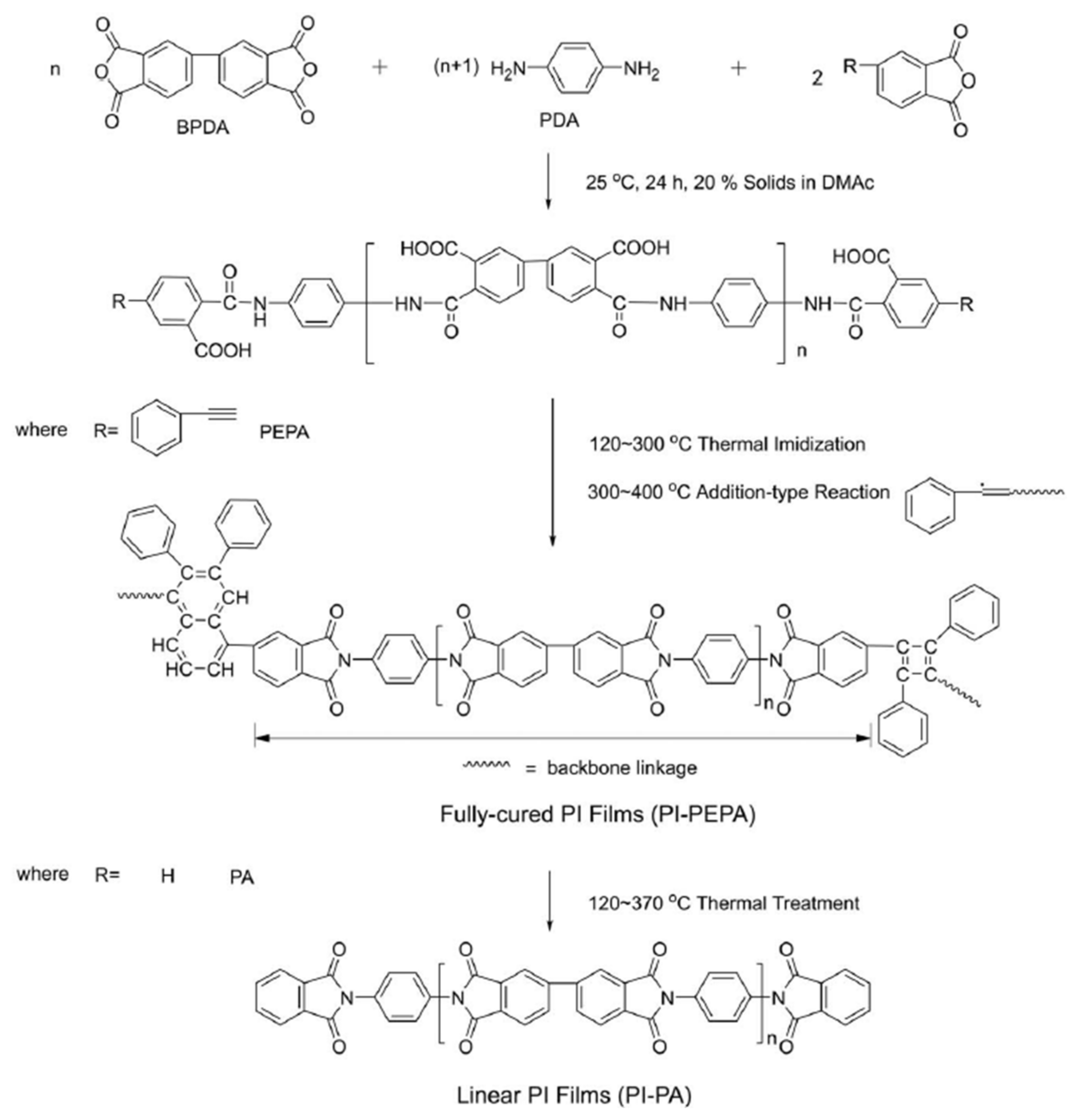Polymers 14 01269 sch002