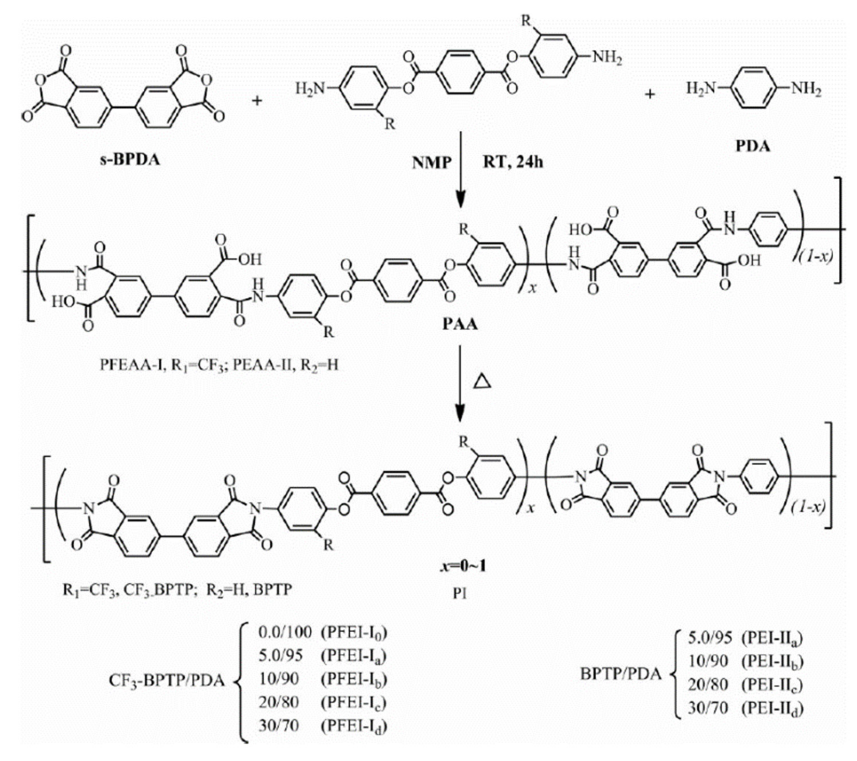 Polymers 14 01269 sch003