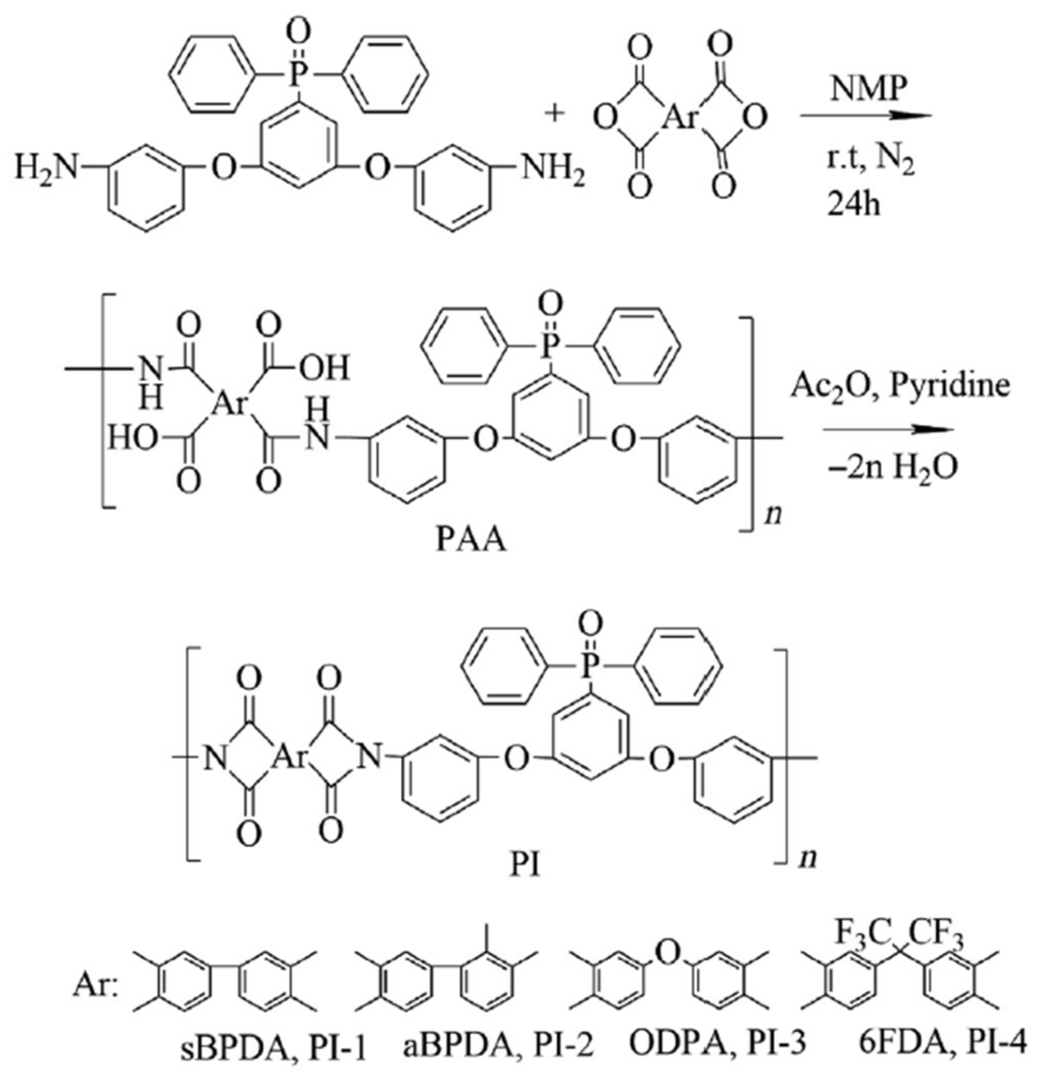Polymers 14 01269 sch006