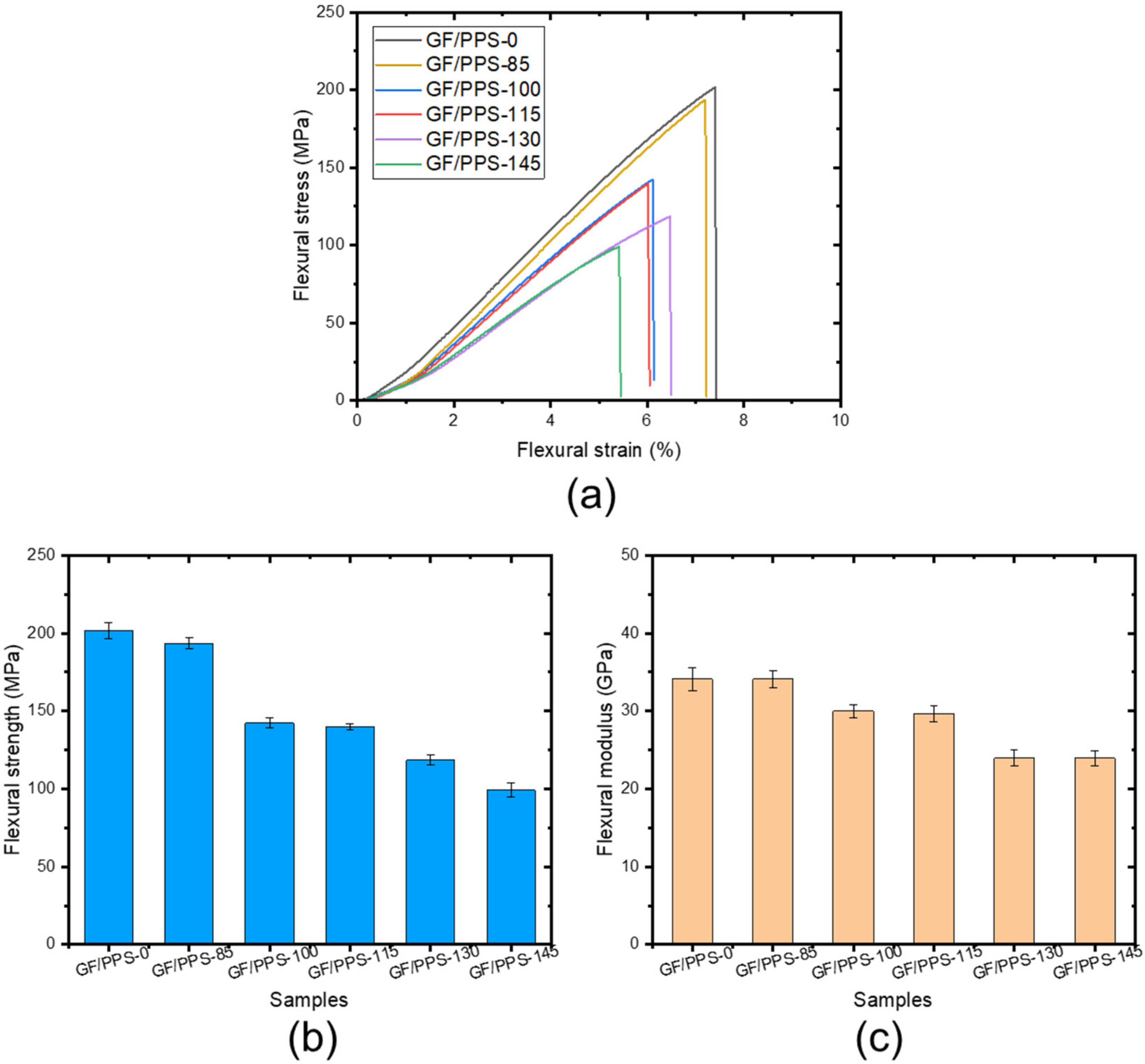 Polymers 14 01275 g005