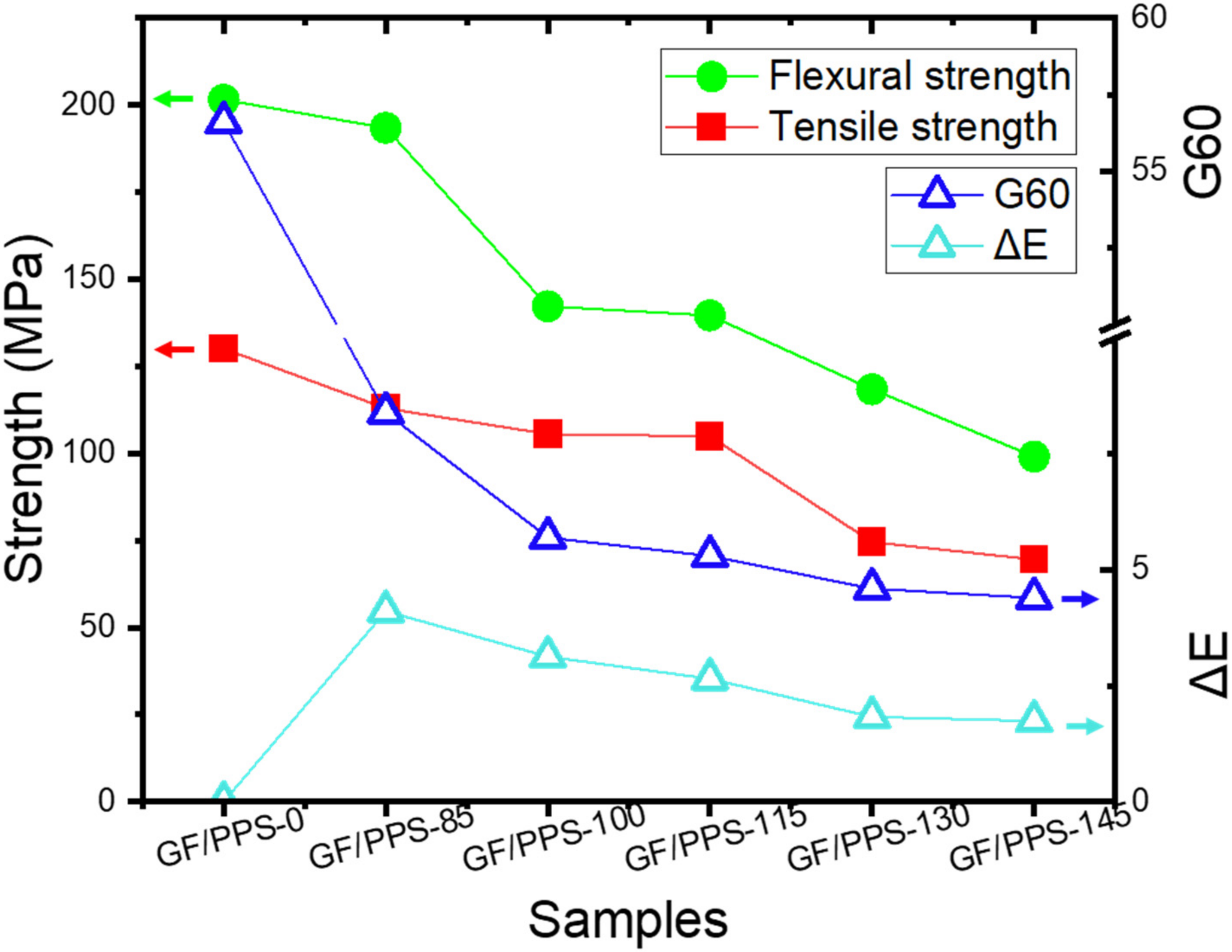 Polymers 14 01275 g006