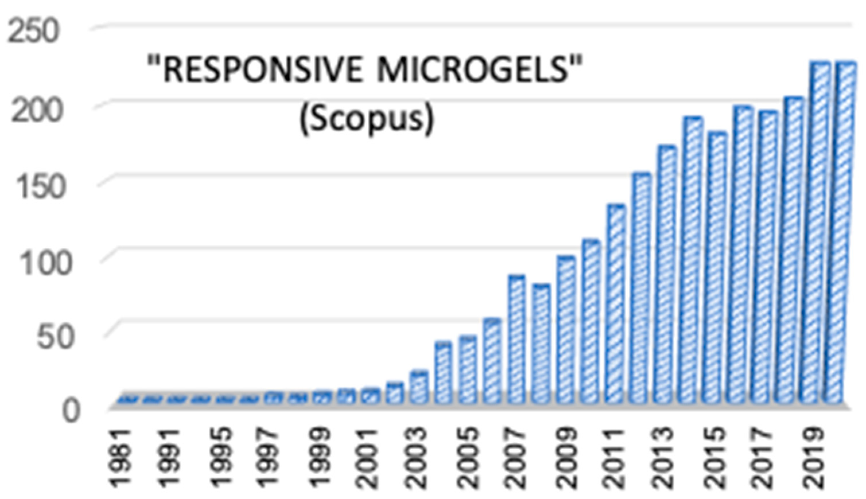 Polymers 14 01279 g001