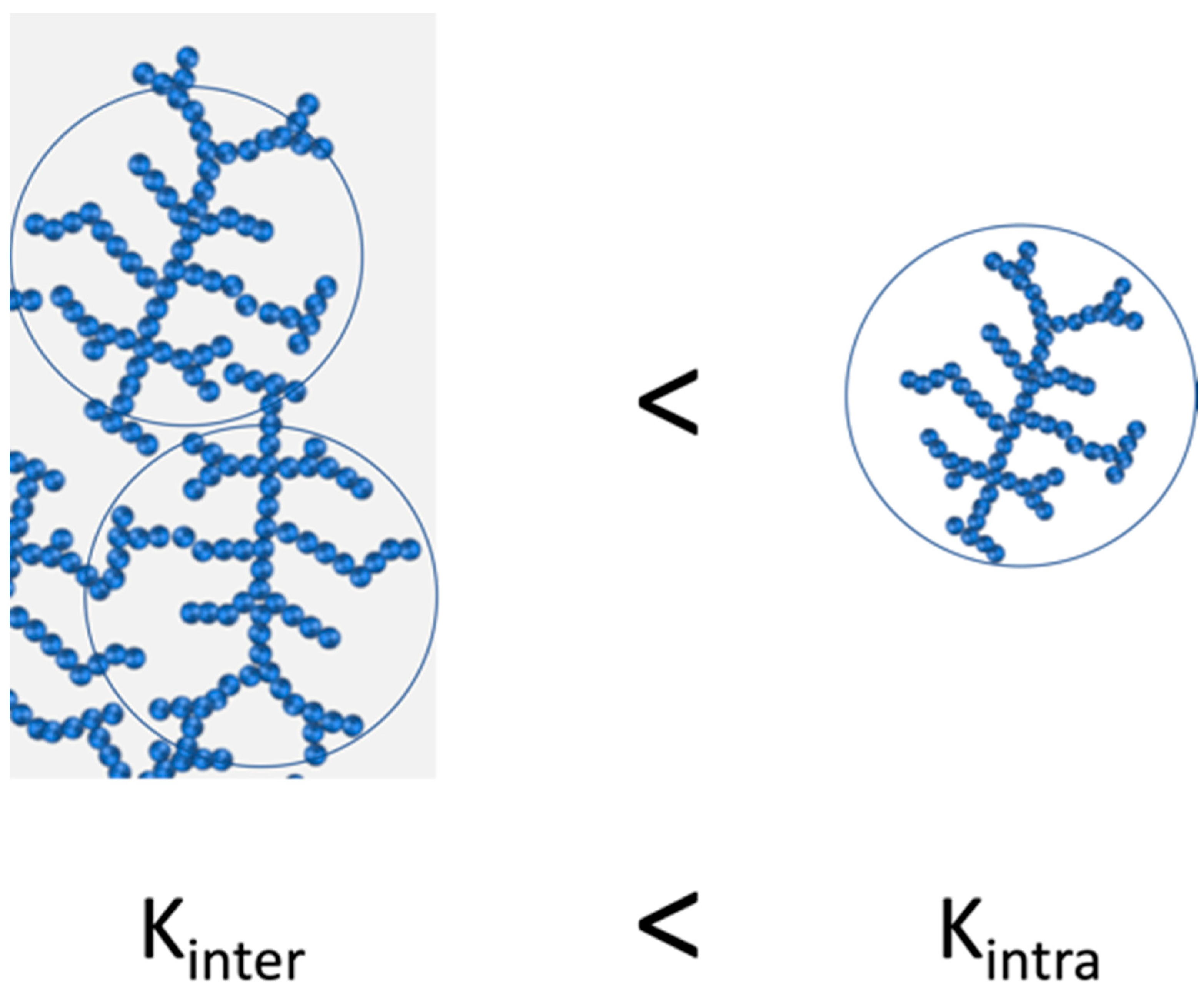 Polymers 14 01279 sch003